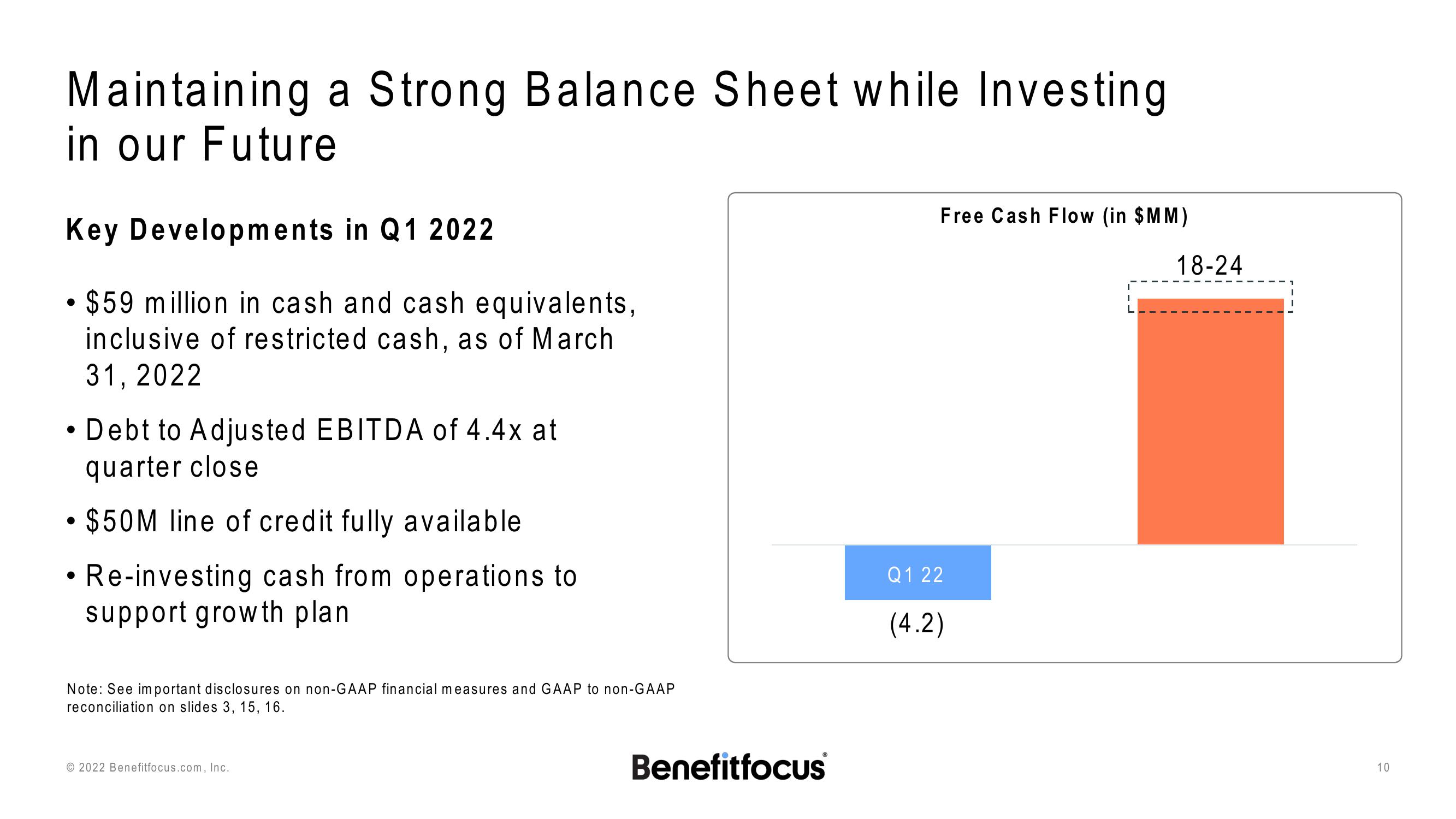 Q1 2022 Earnings Presentation slide image #10