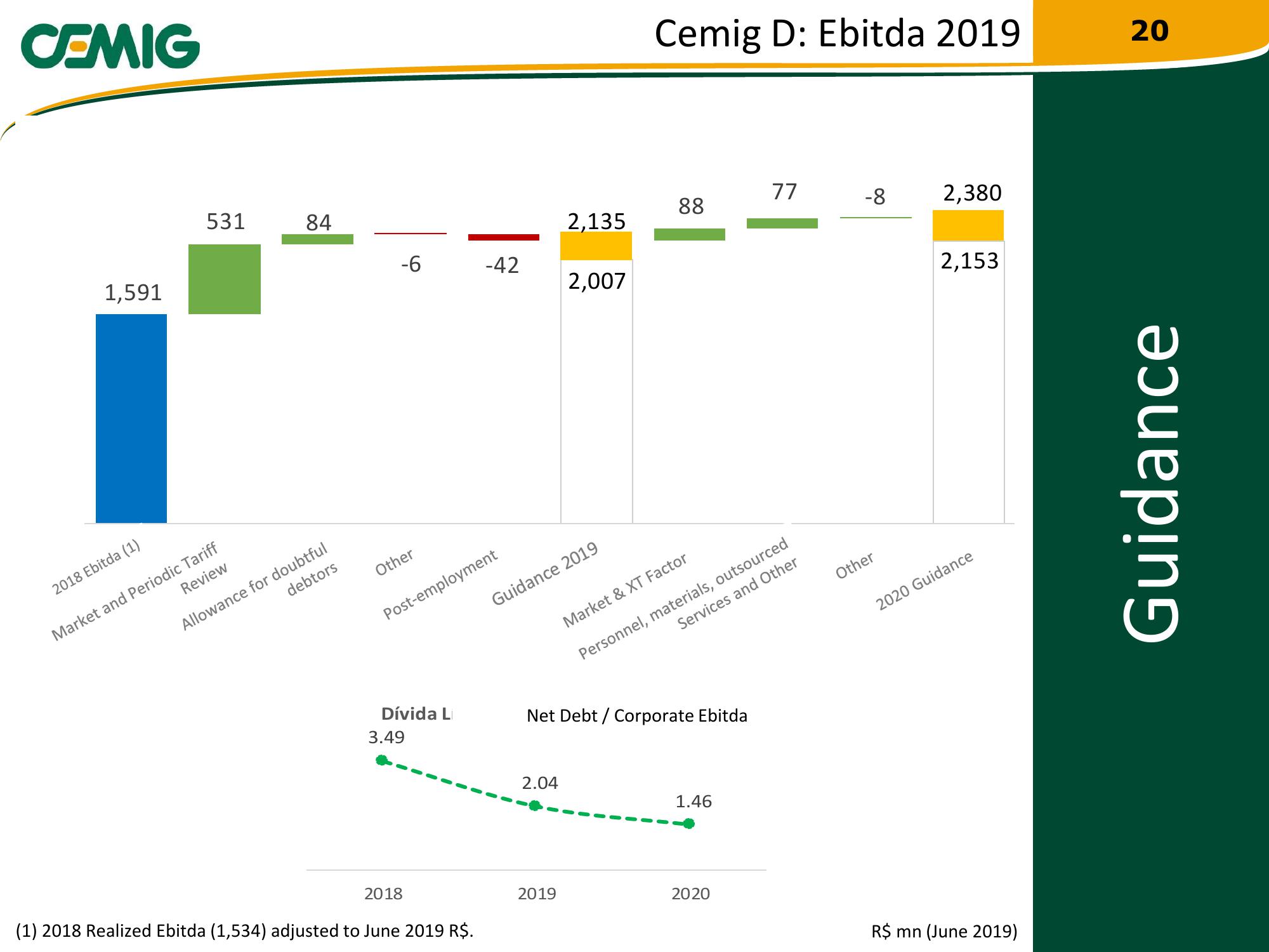 Cemig Regaining Financial Solidity slide image #20