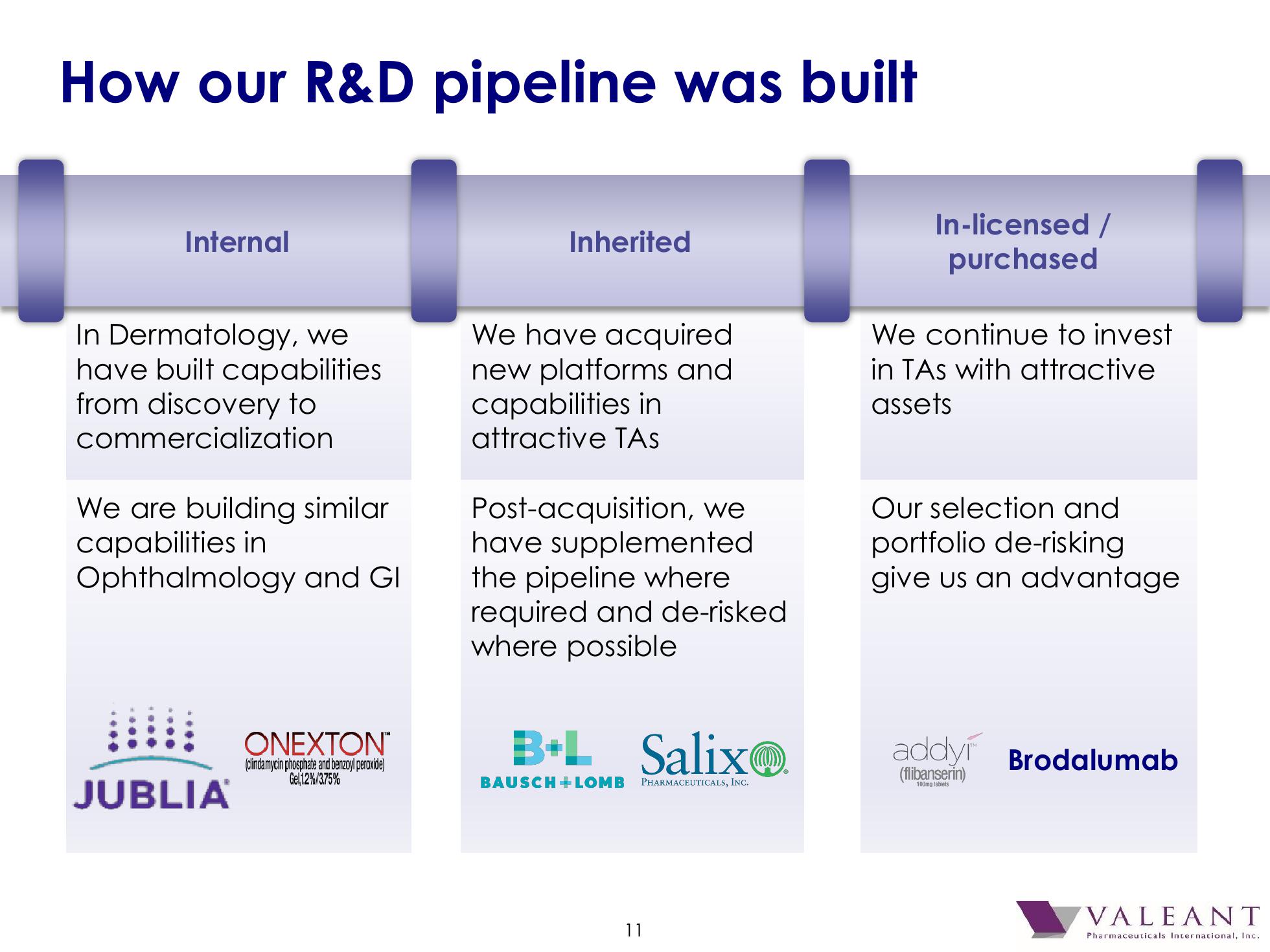 Valeant Pharmaceutical International, Inc. 2016 J.P. Morgan Healthcare Conference slide image #12