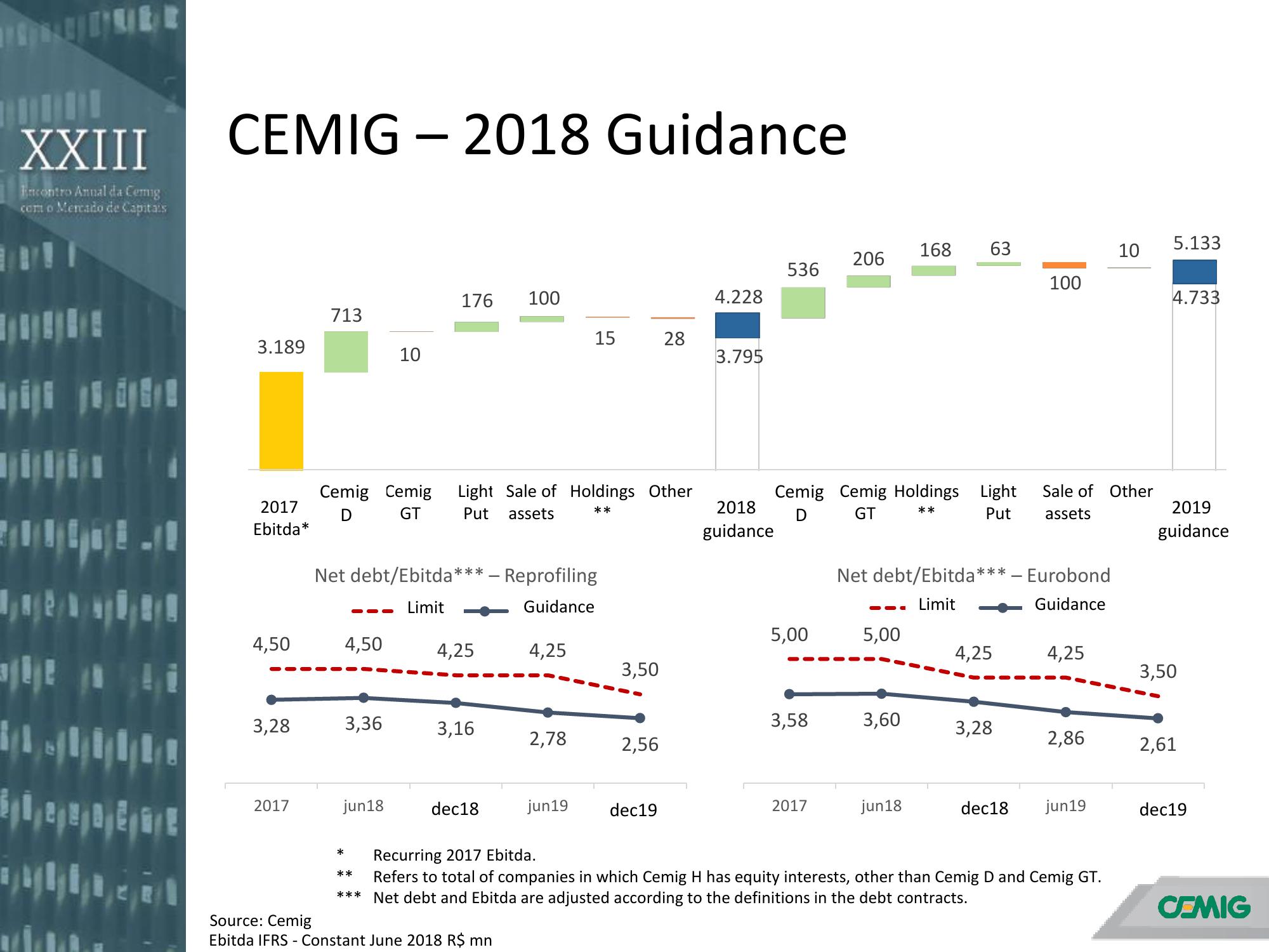 Annual Meeting with the Capital Markets slide image #32