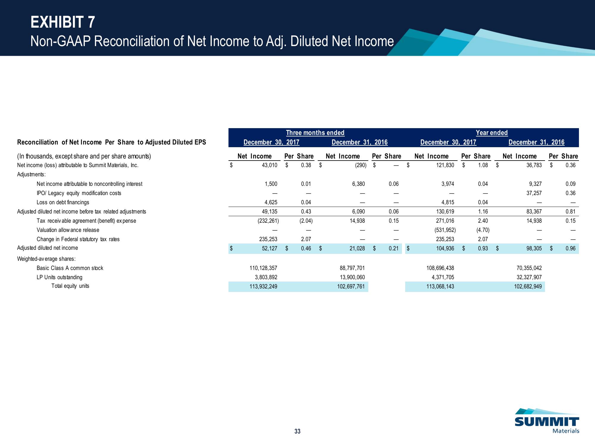 Investor Presentation slide image #34