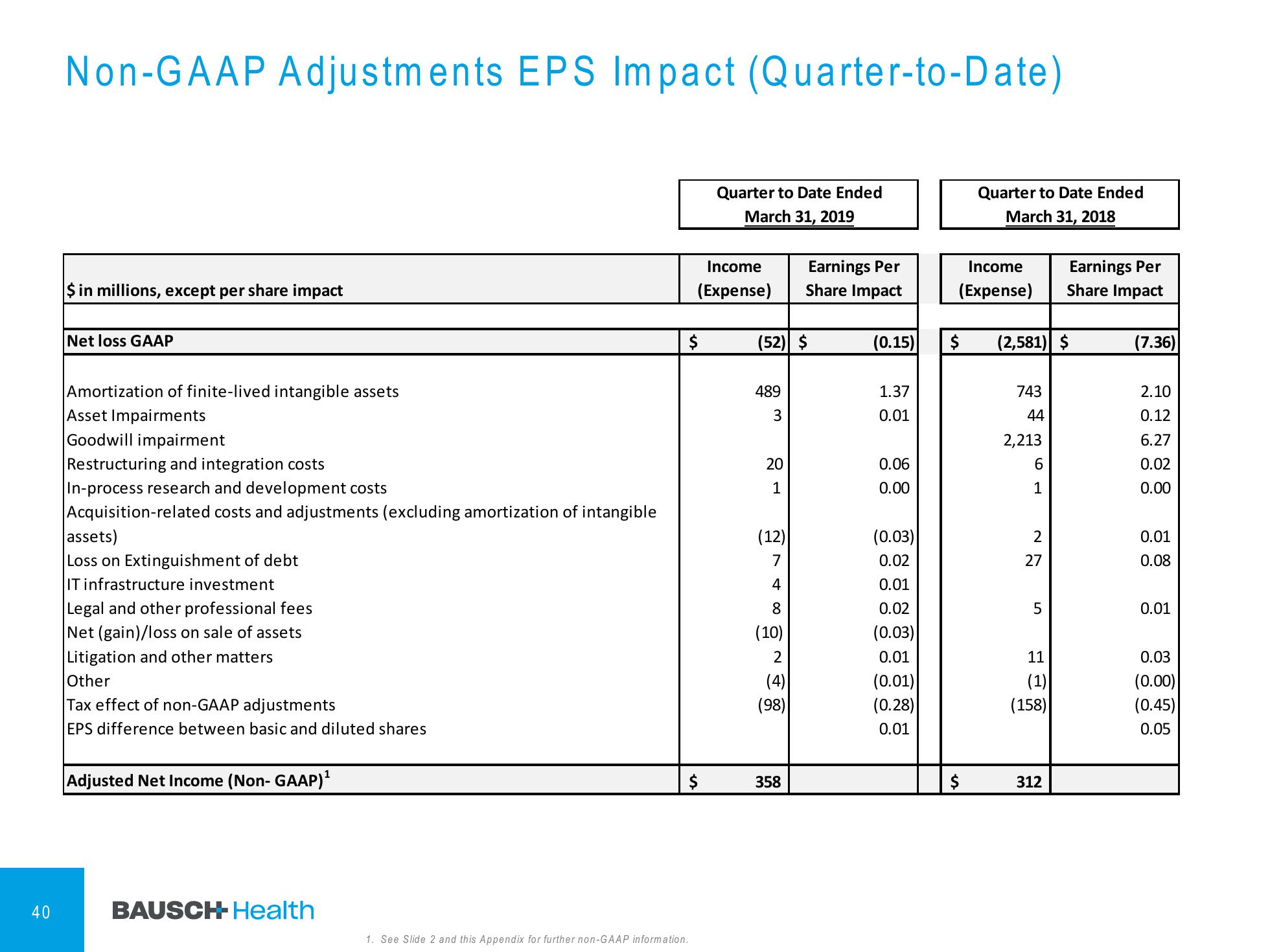 1Q'19 Financial Results Company Presentation slide image #41