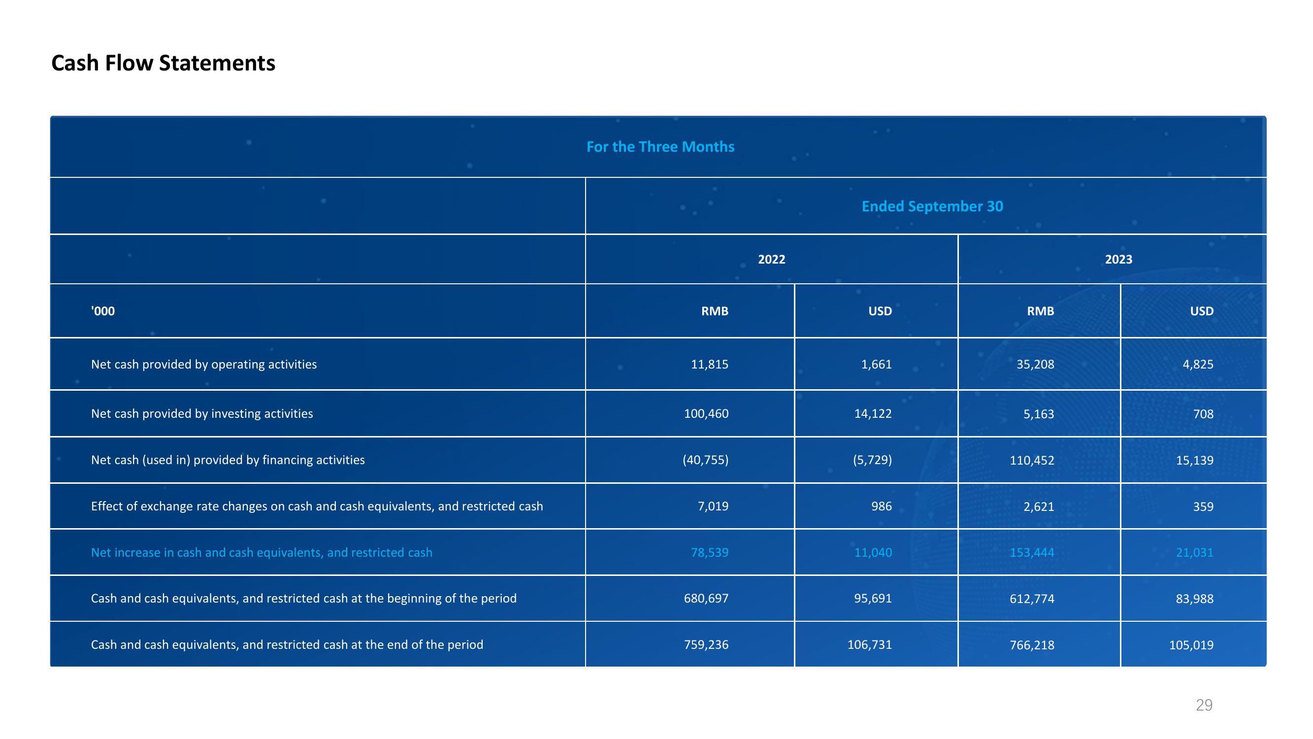 Third Quarter 2023 Earnings Call slide image #29