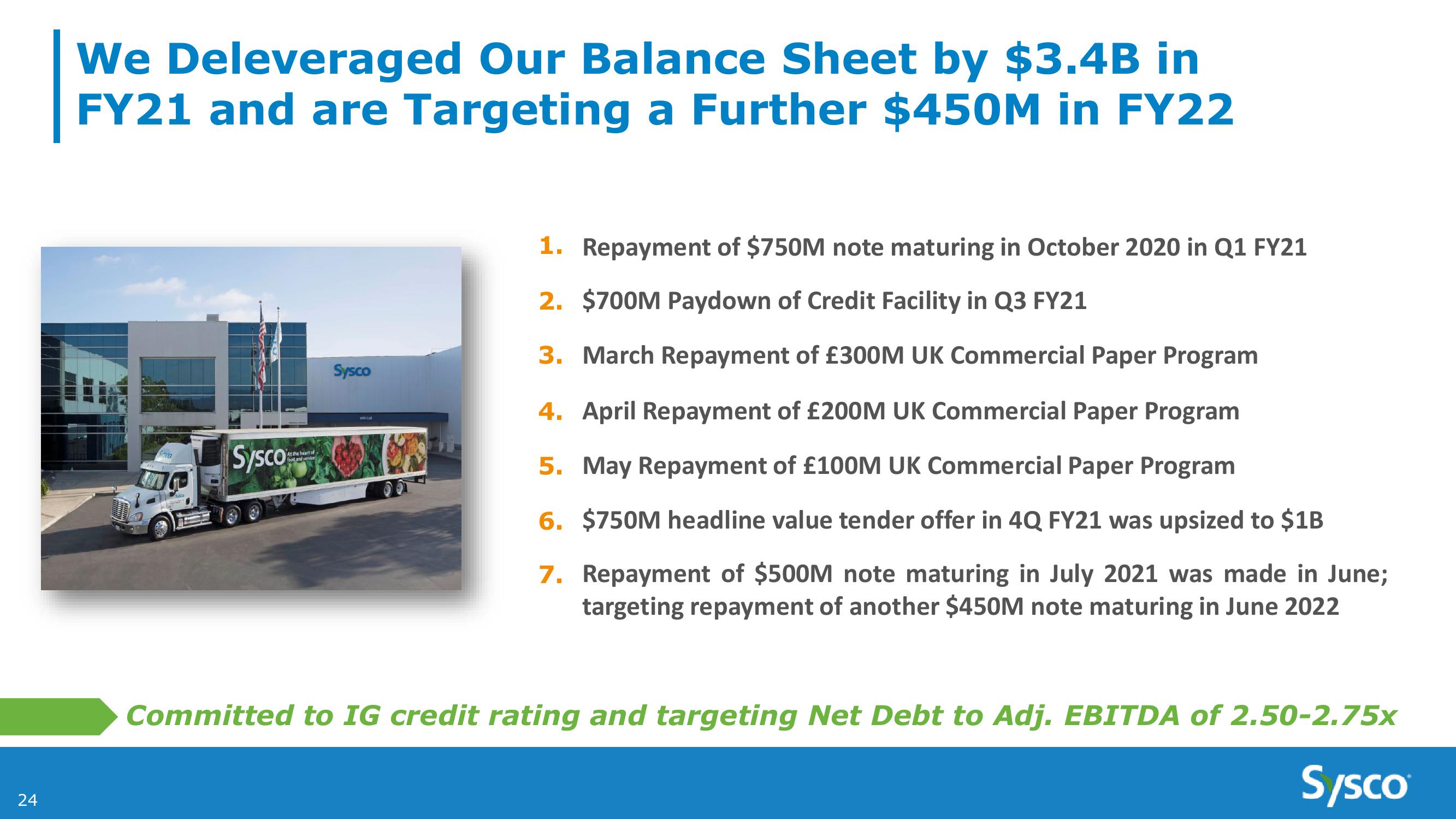 Sysco 4Q and Fy21 Earnings Results slide image #24