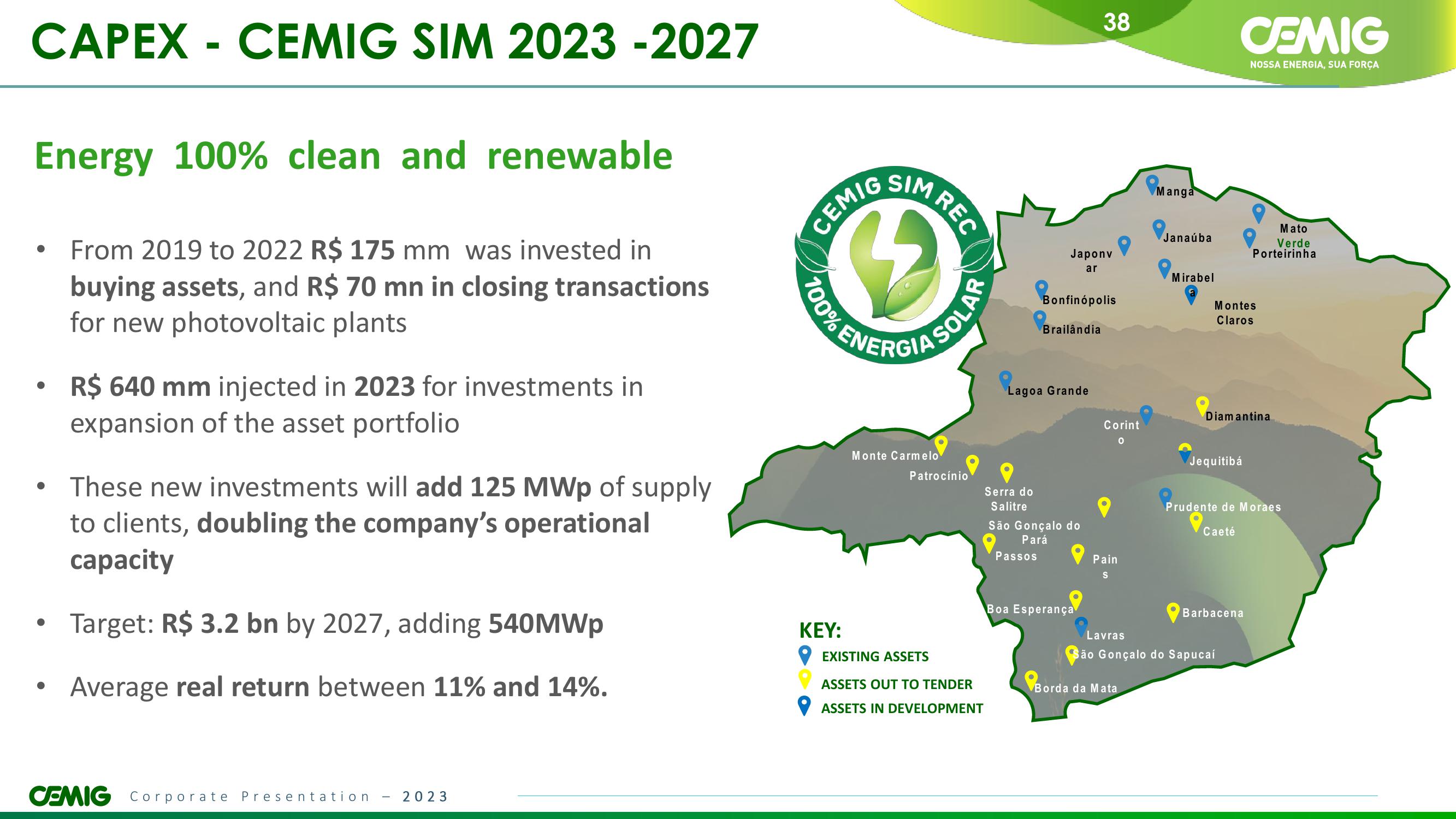 CEMIG Overview slide image #38