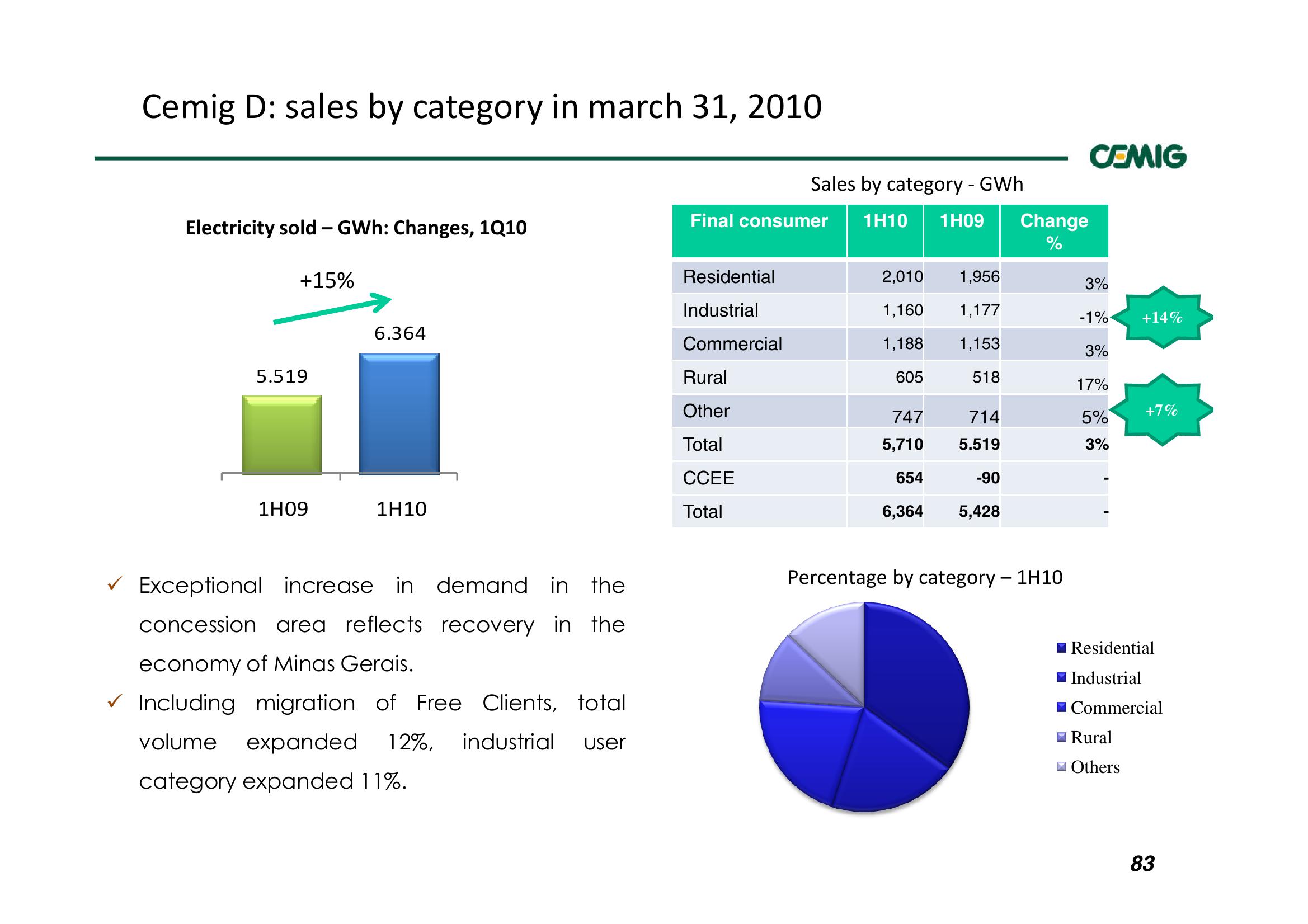 Successful Strategy Performance Reflects Balanced Portfolio Structure slide image #83