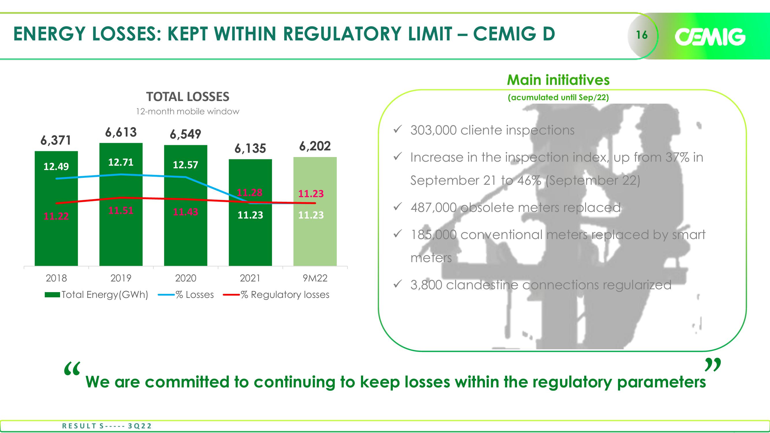 Cemig Consistent Results in 3Q22 slide image #16