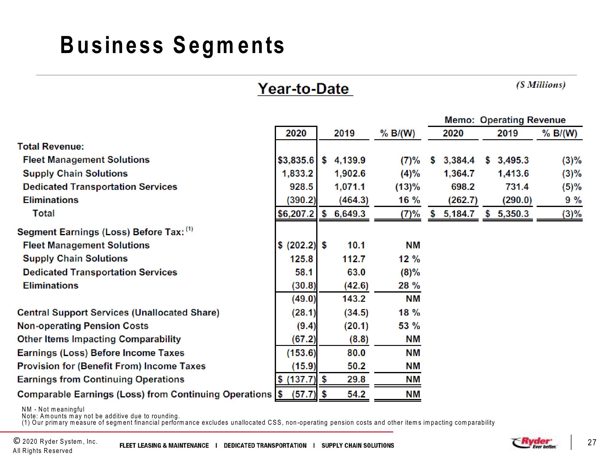 Third Quarter 2020 Earnings Conference Call slide image #27