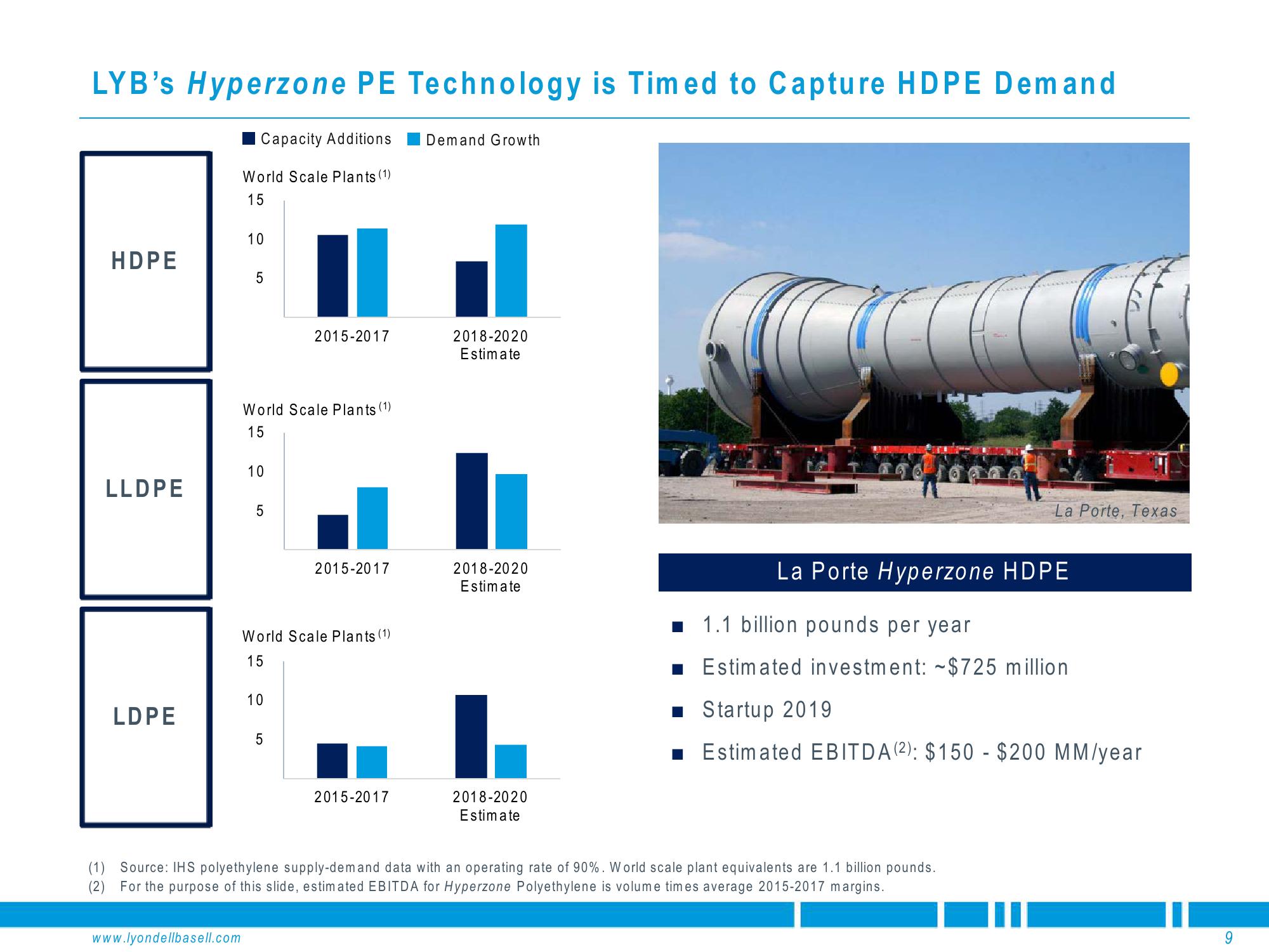 Deutsche Bank Global Industrials & Materials Summit slide image #9