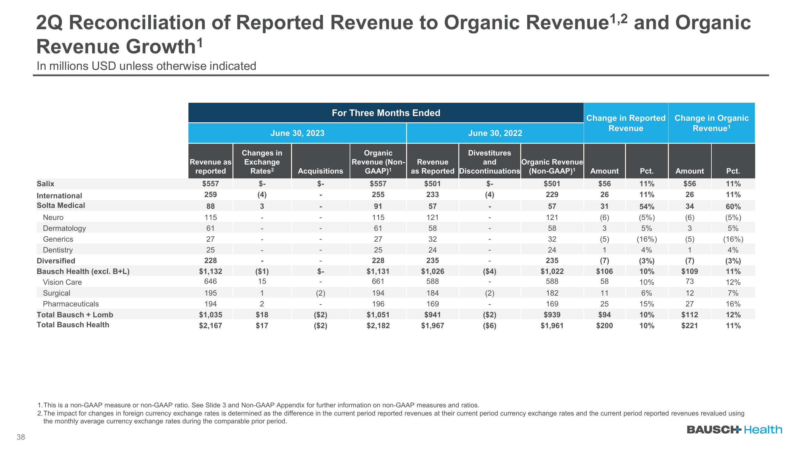 Q2 2023 Earnings slide image #38