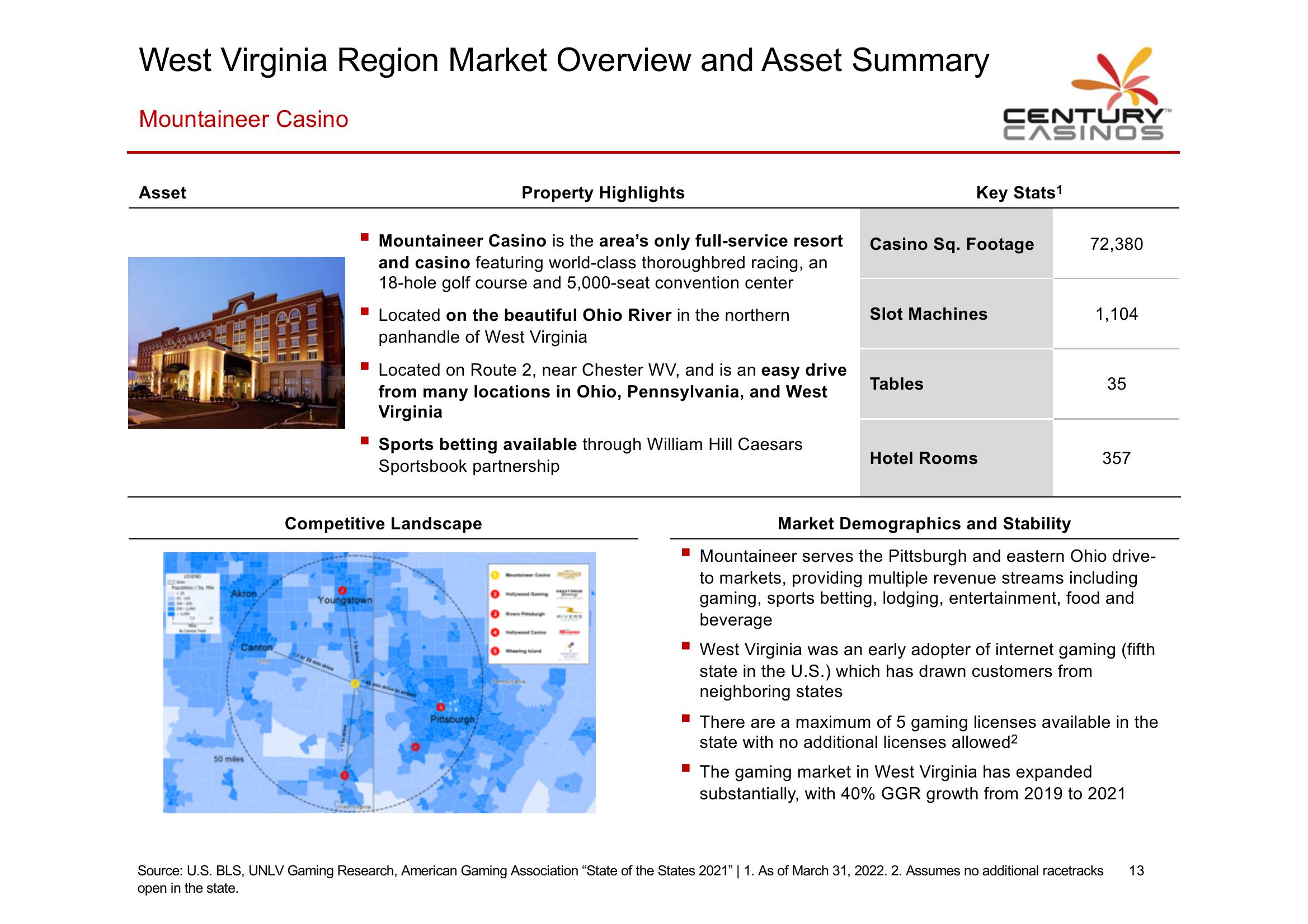 Century Casino Investor Presentation slide image #14