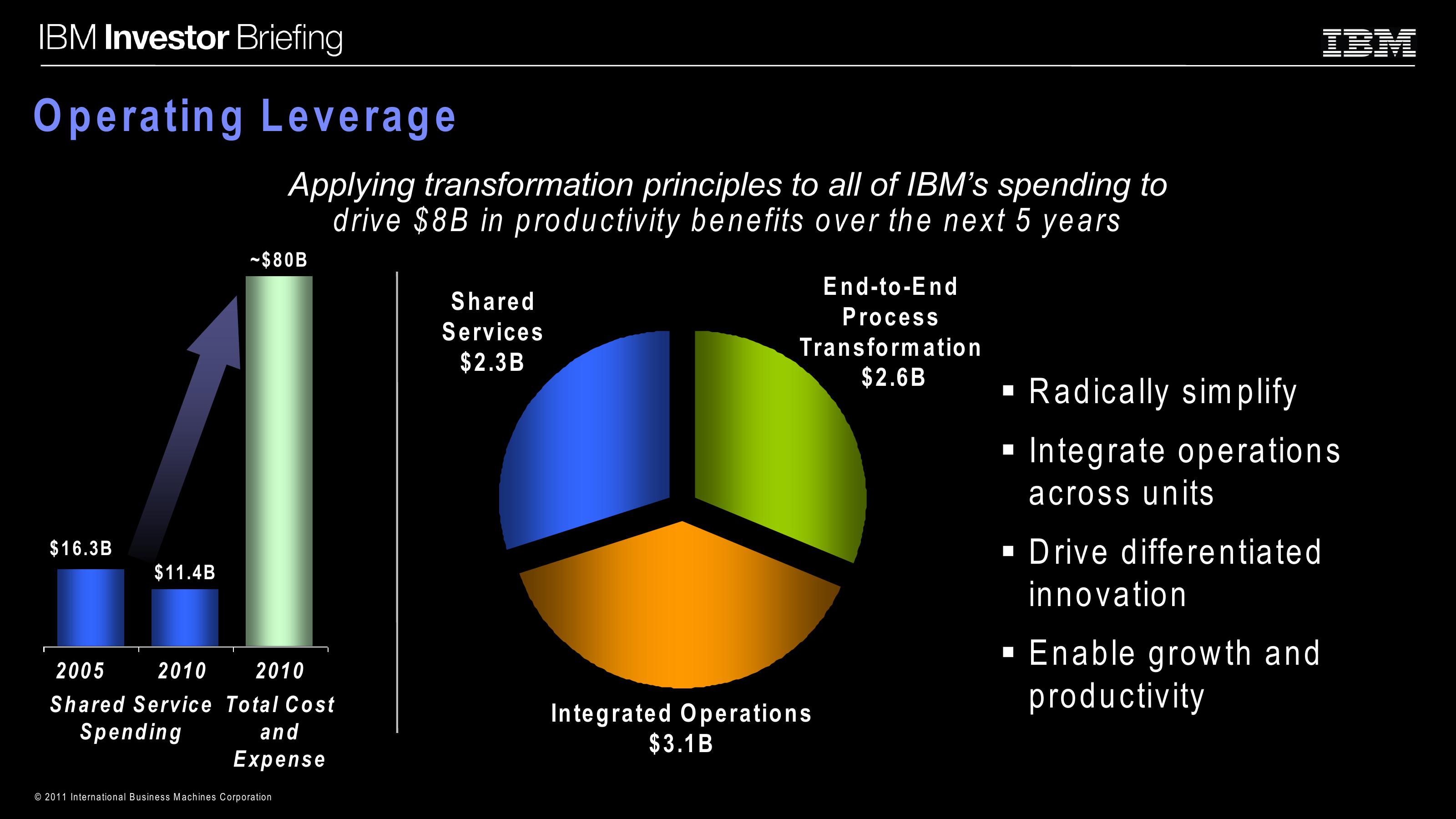 Enterprise Productivity Initiatives slide image