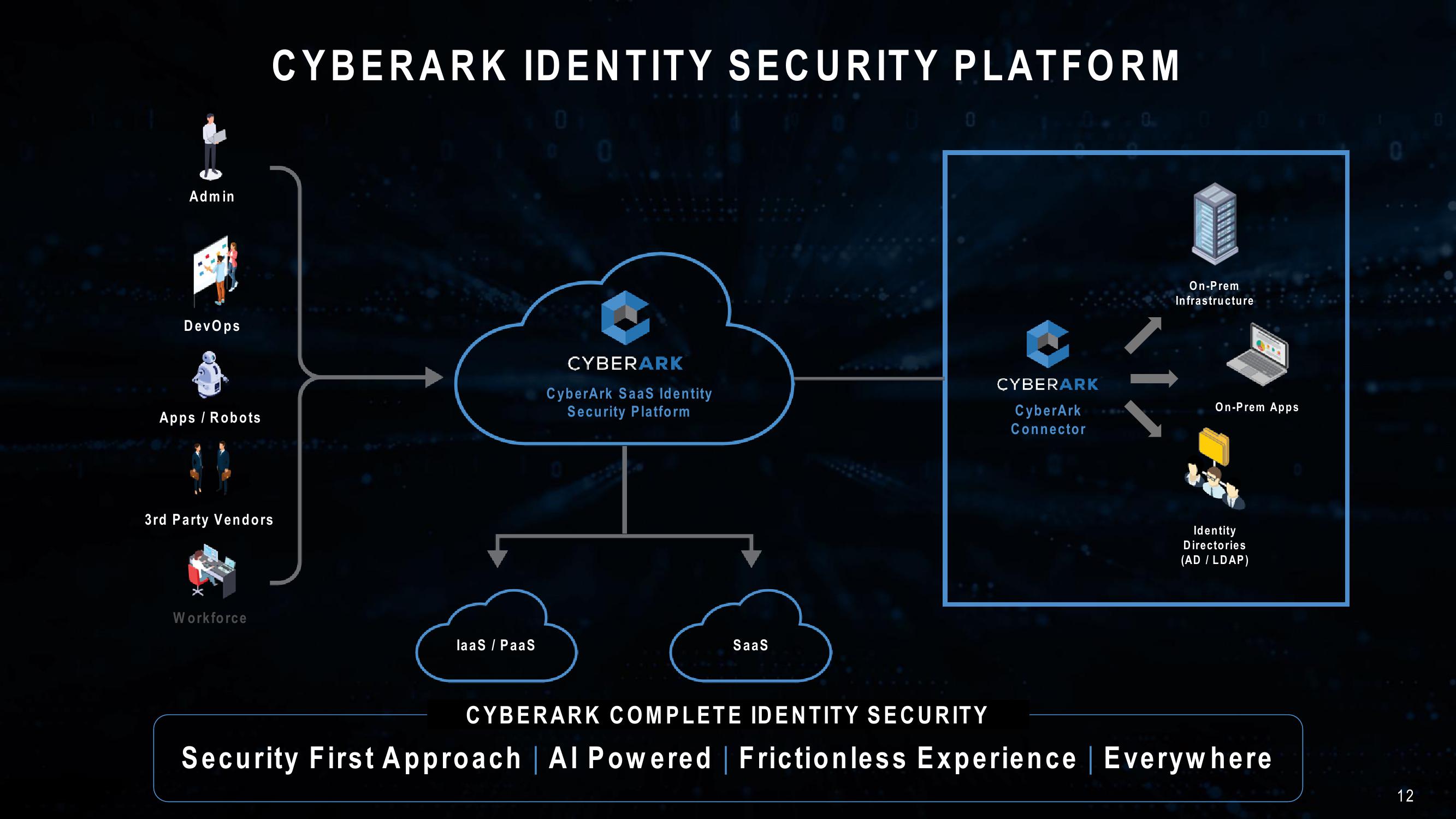 Cyber Ark Investor Presentation slide image #12