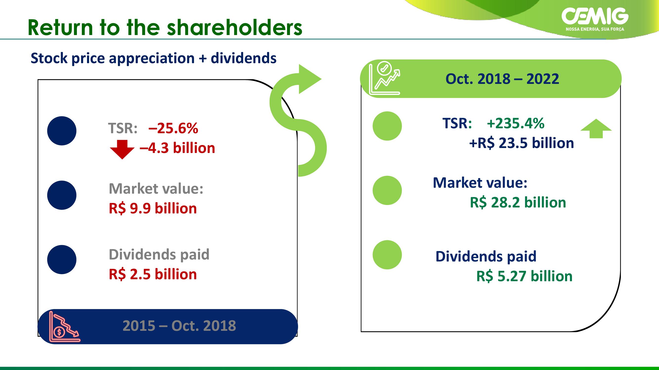 CEMIG Company Presentation slide image #21