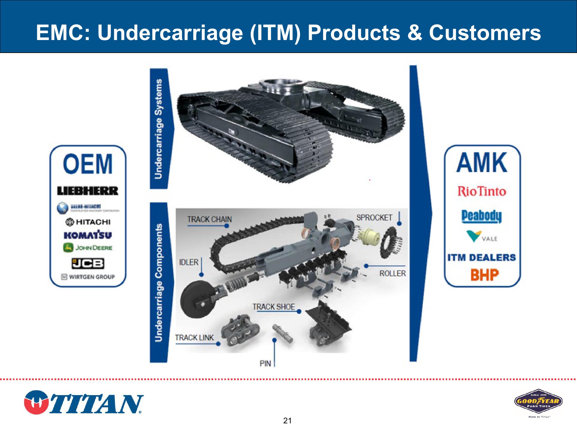 Titan Investor Presentation Q2 2023 slide image #21