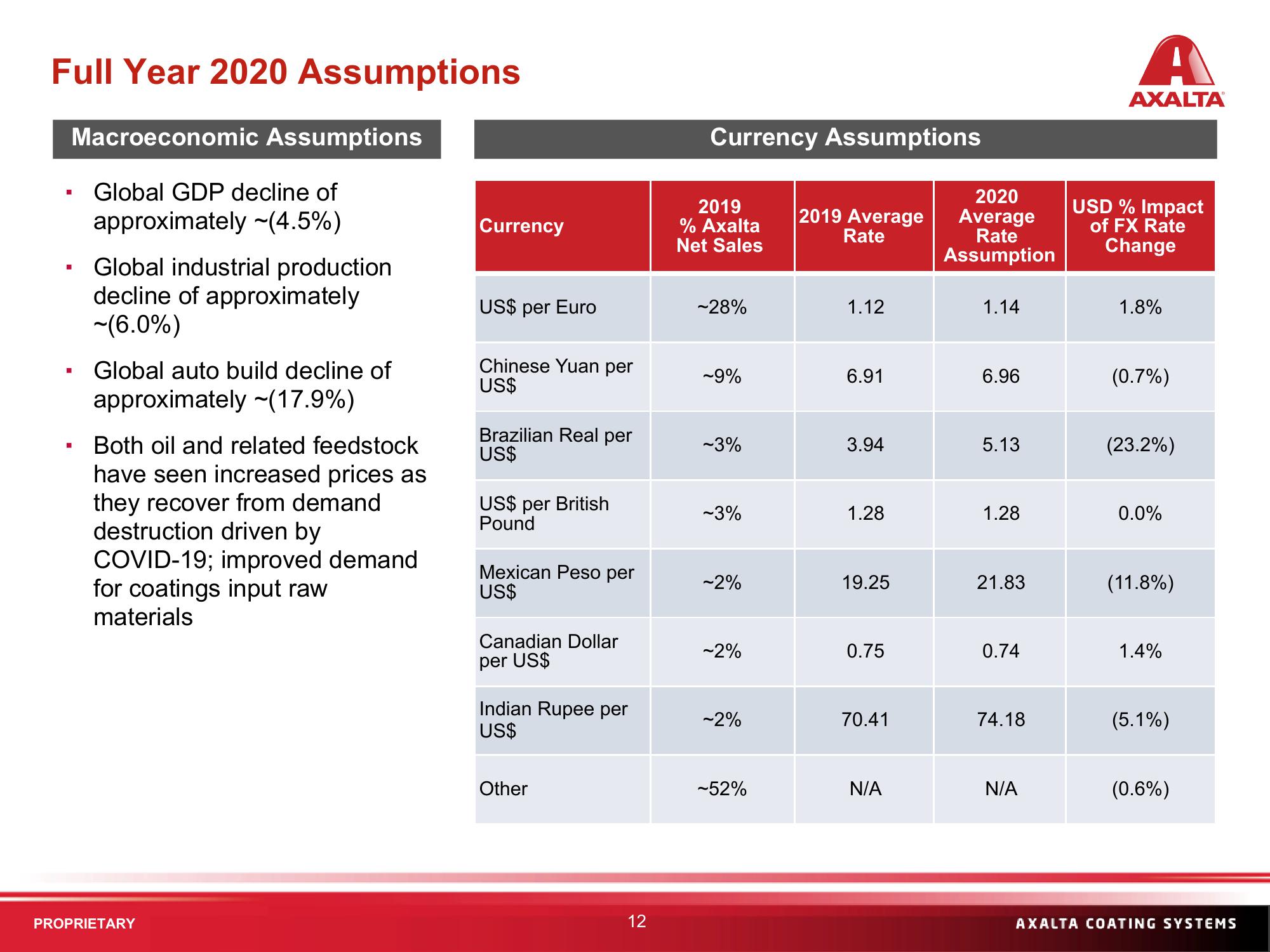 Q3 2020 Financial Results slide image #12