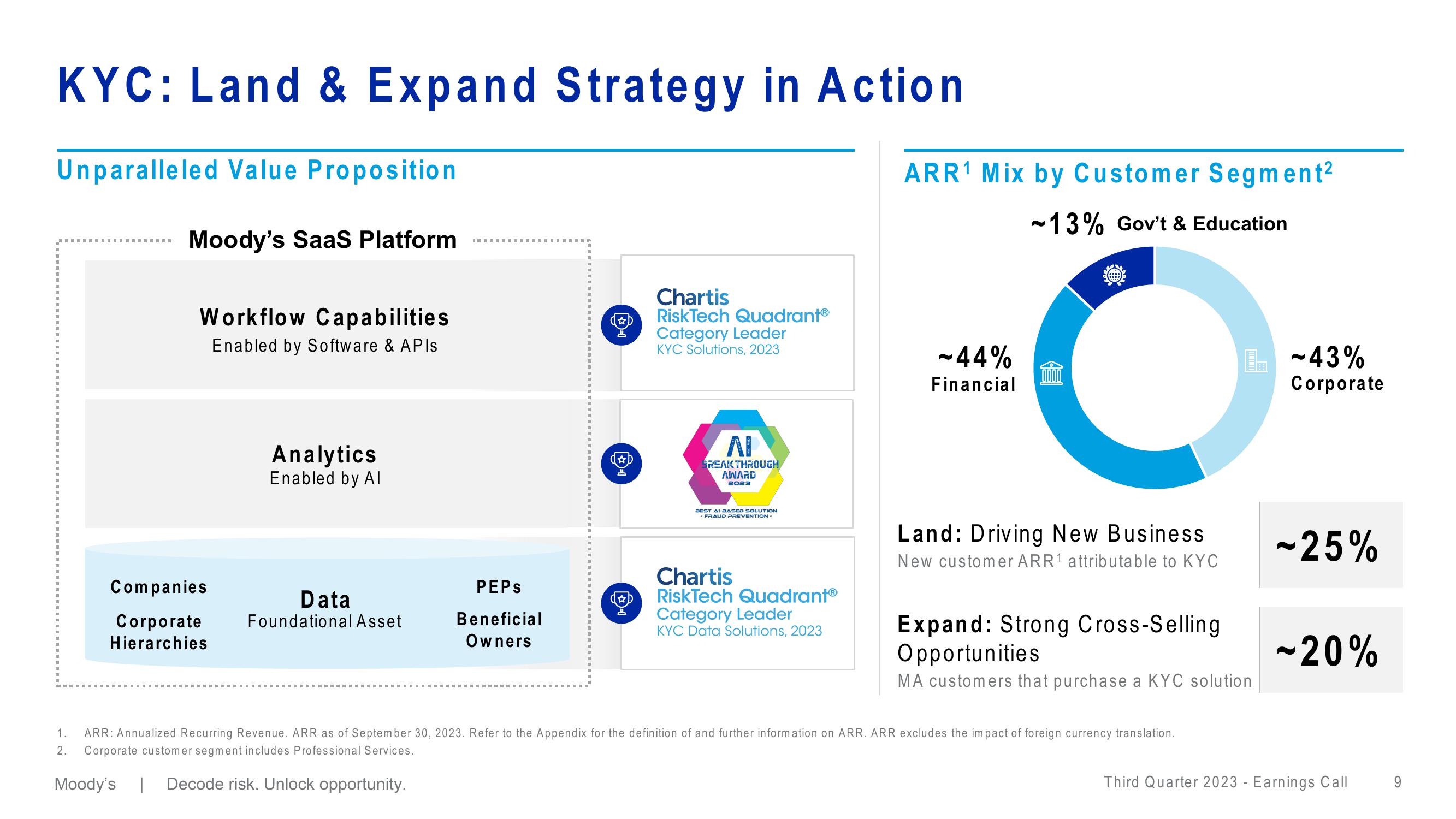 Moodys Third Quarter 2023 Earnings Call slide image #9