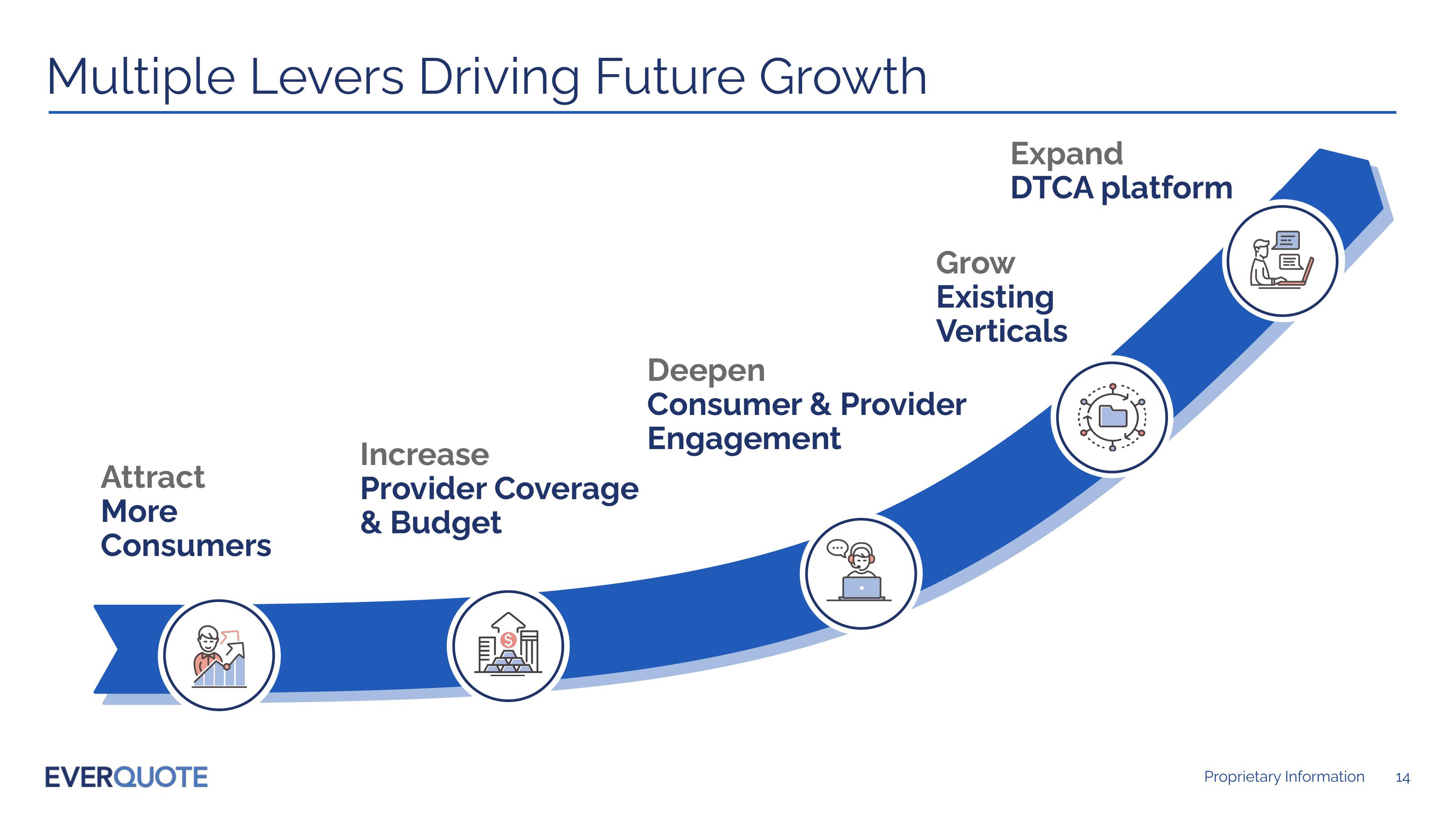 EVERQUOTE Investor Presentation February 2022 slide image