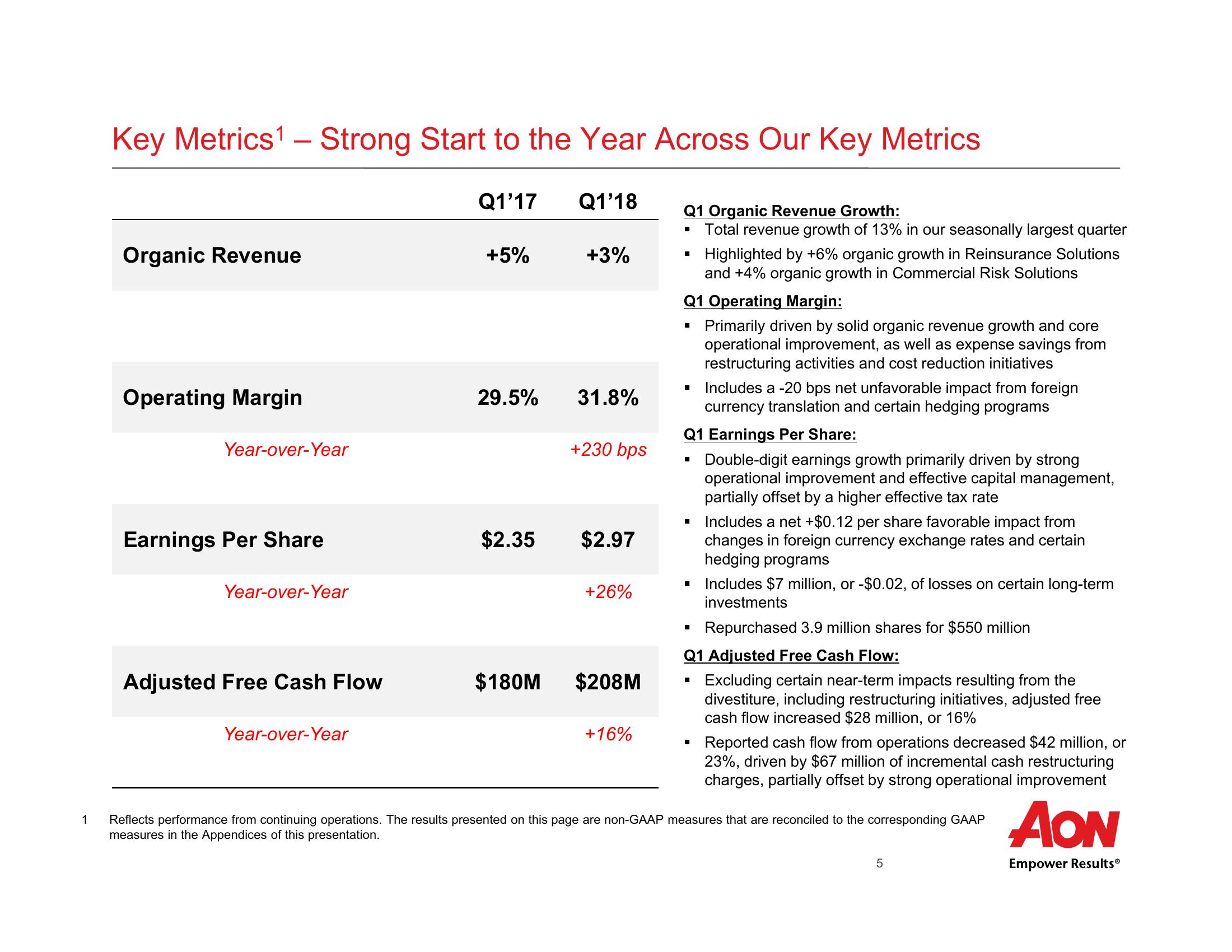 First Quarter 2018 Results  slide image #6