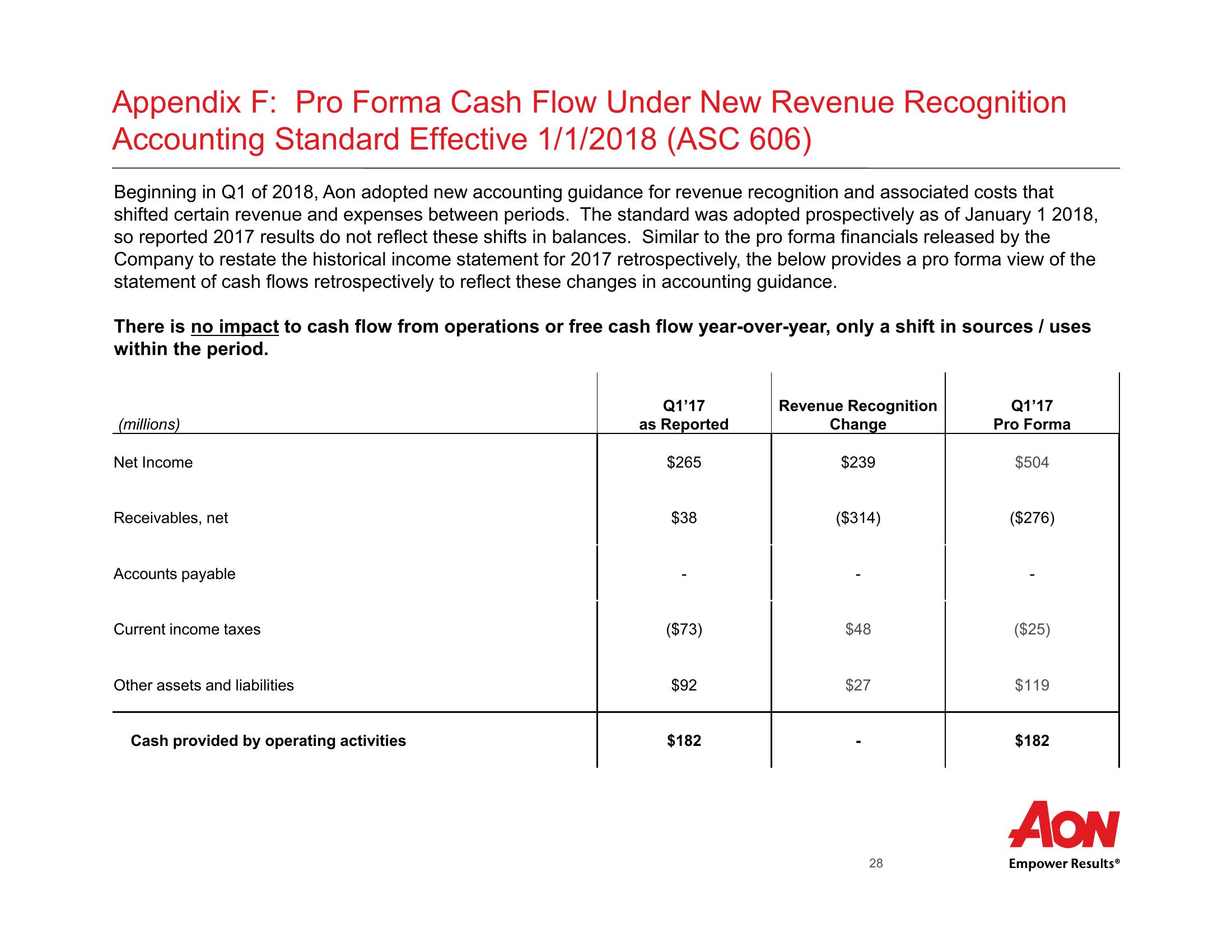 First Quarter 2018 Results  slide image #29