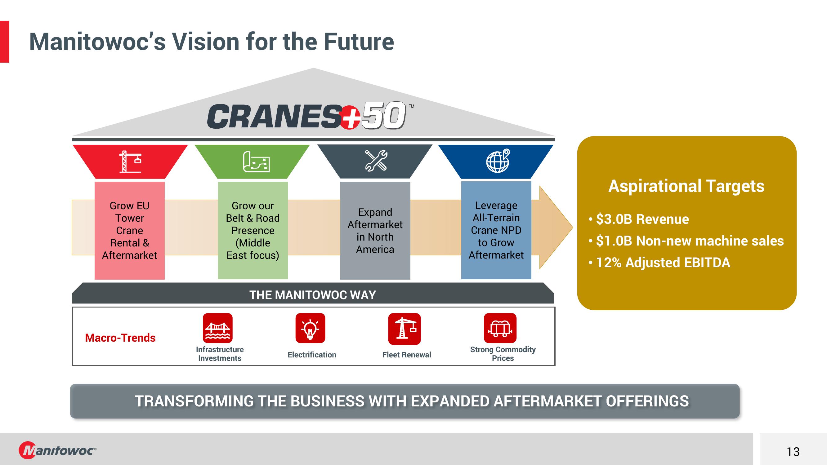 Third Quarter 2023 Earnings Conference Call slide image #13