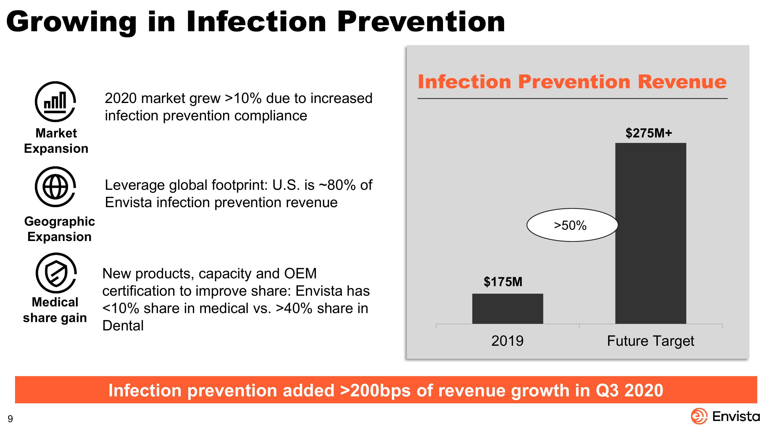 JP Morgan Healthcare Conference slide image #9