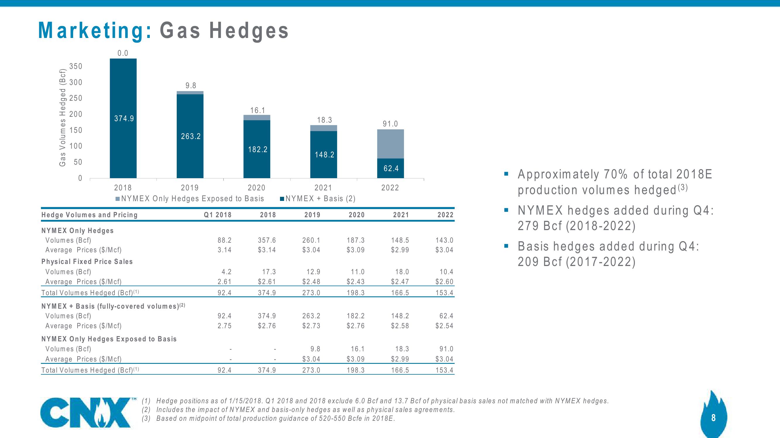 Earnings Results Fourth Quarter 2017 slide image #8