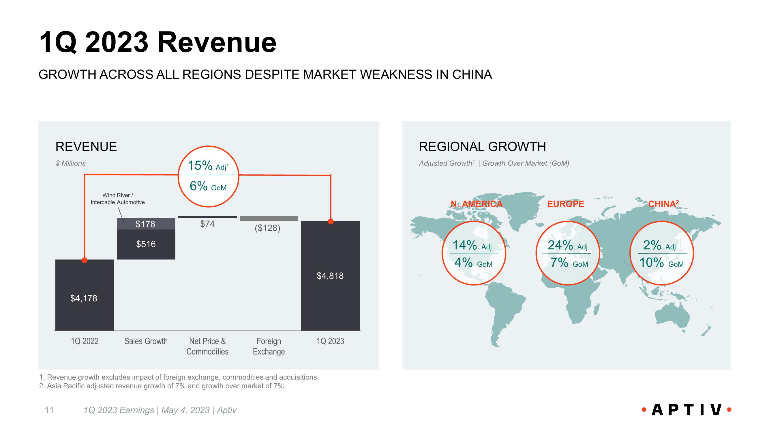 First Quarter 2023 Earnings Call slide image #11