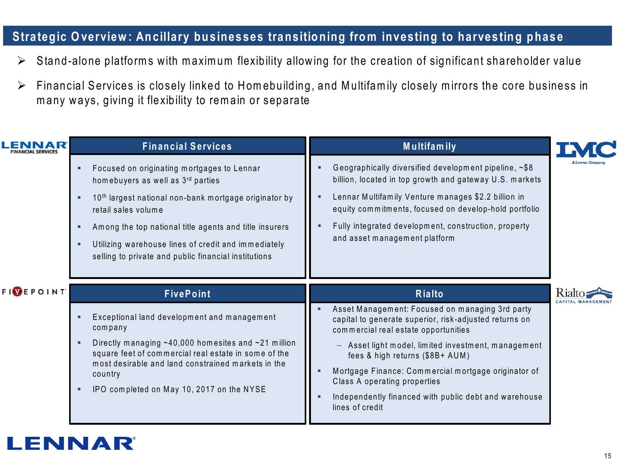 Lennar Corporation J.P. Morgan Homebuilding Conference slide image #15