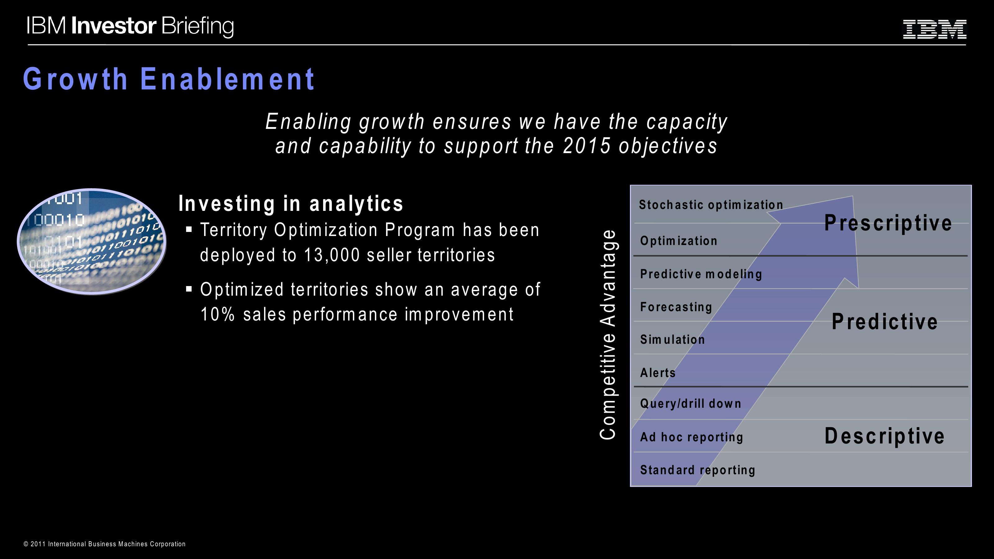 Enterprise Productivity Initiatives slide image #8