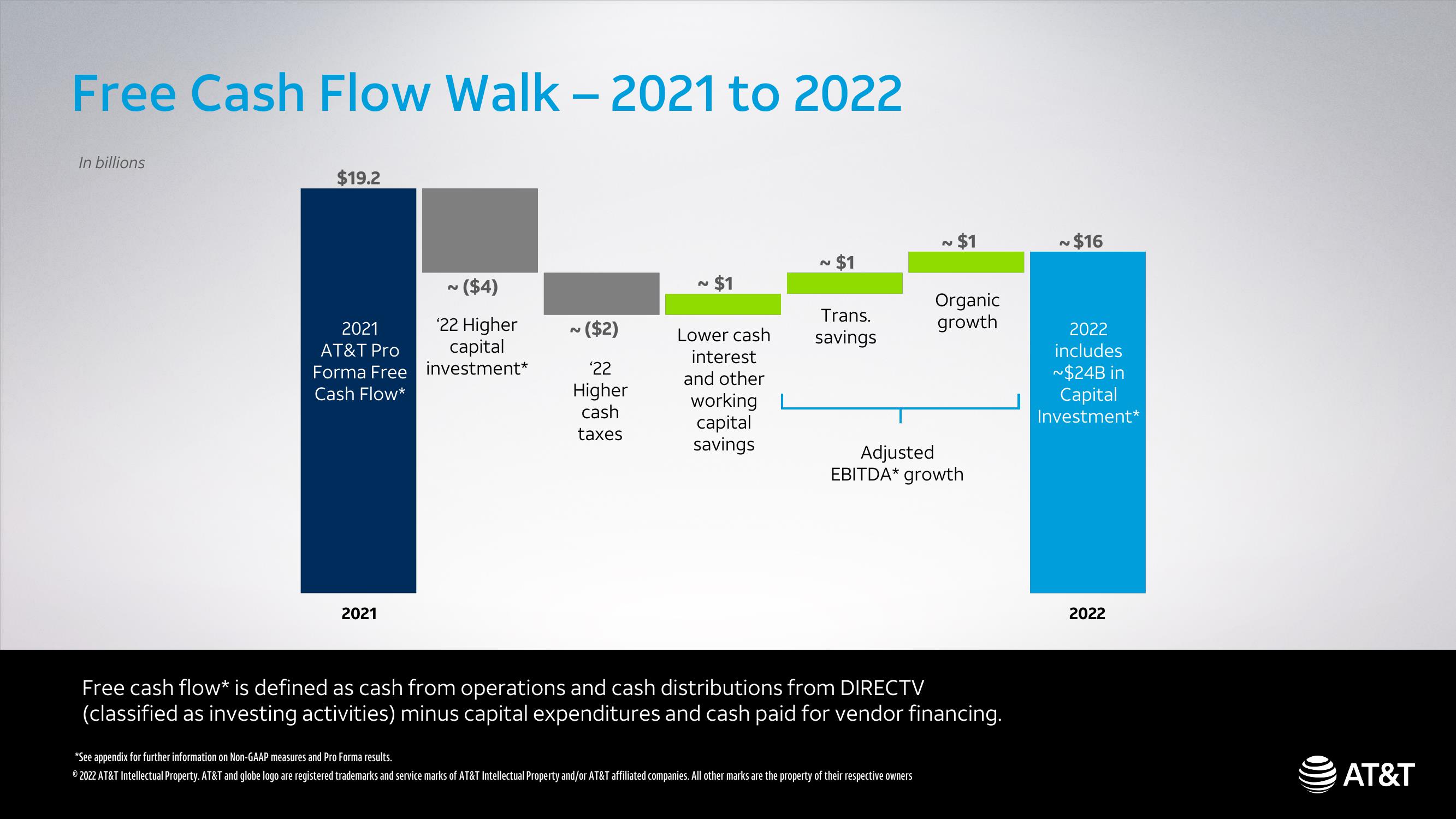 AT&T Analyst & Investor Conference slide image #55