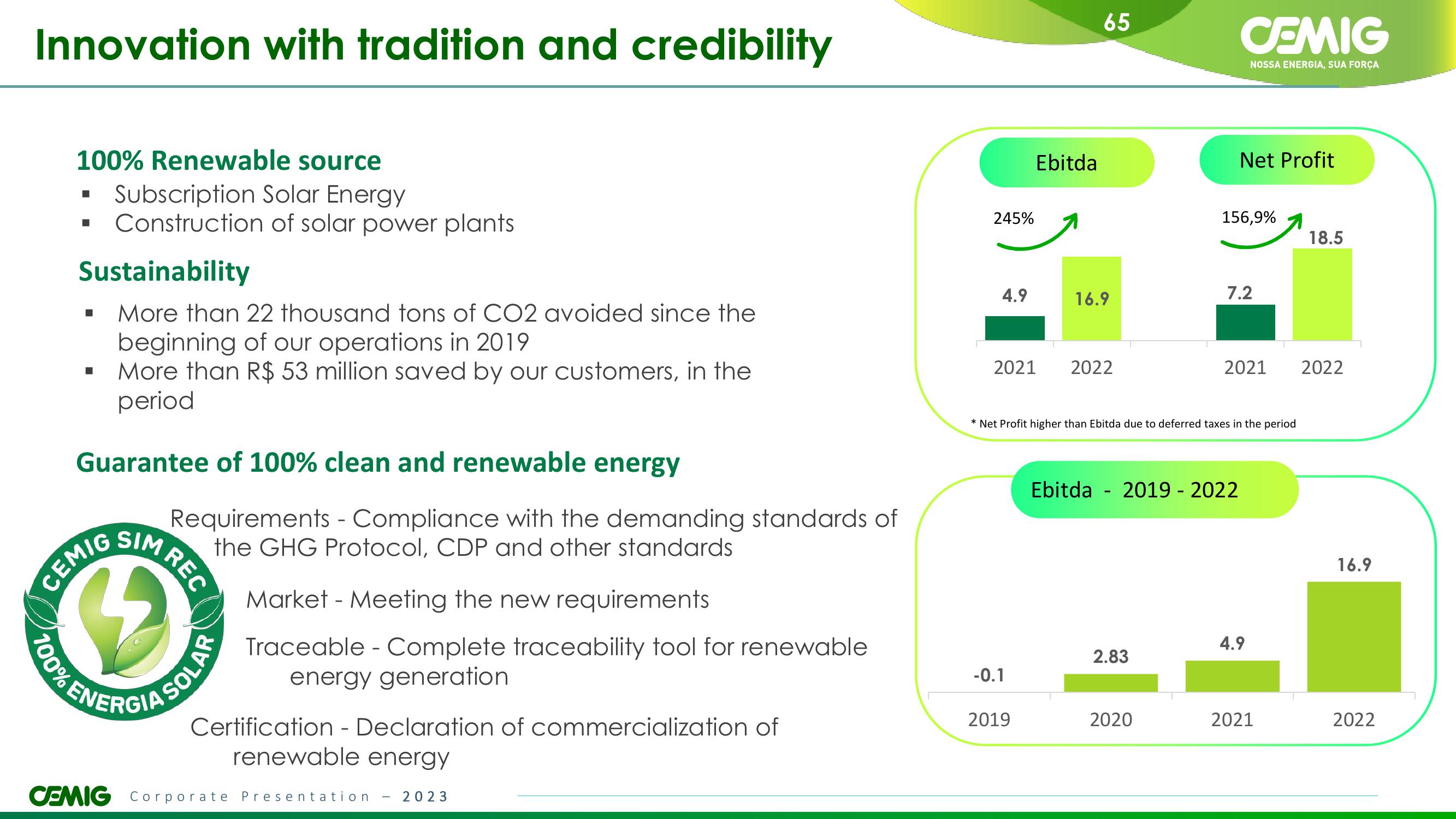 CEMIG Overview slide image #65