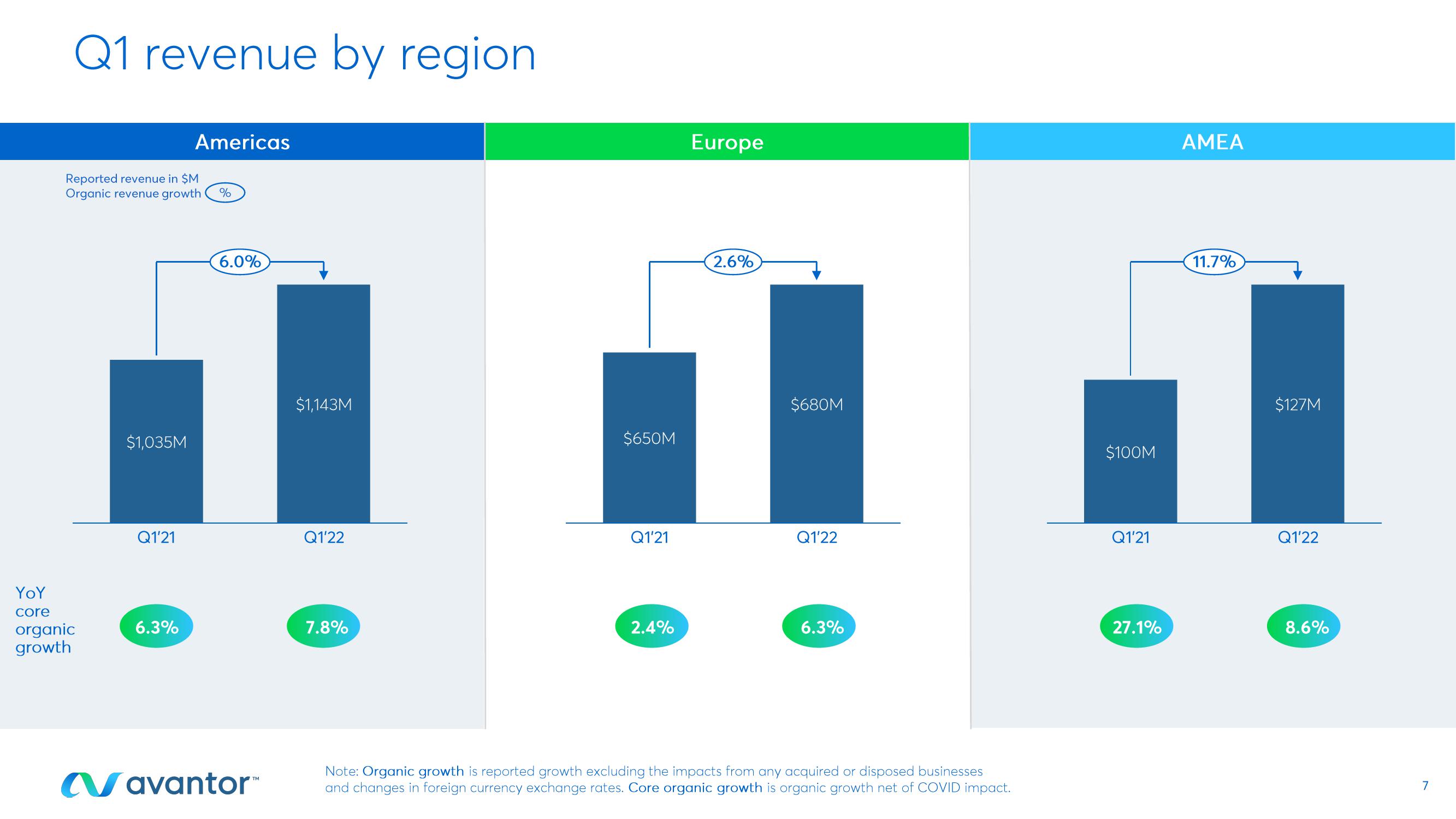 First Quarter 2022 Earnings Call slide image #7