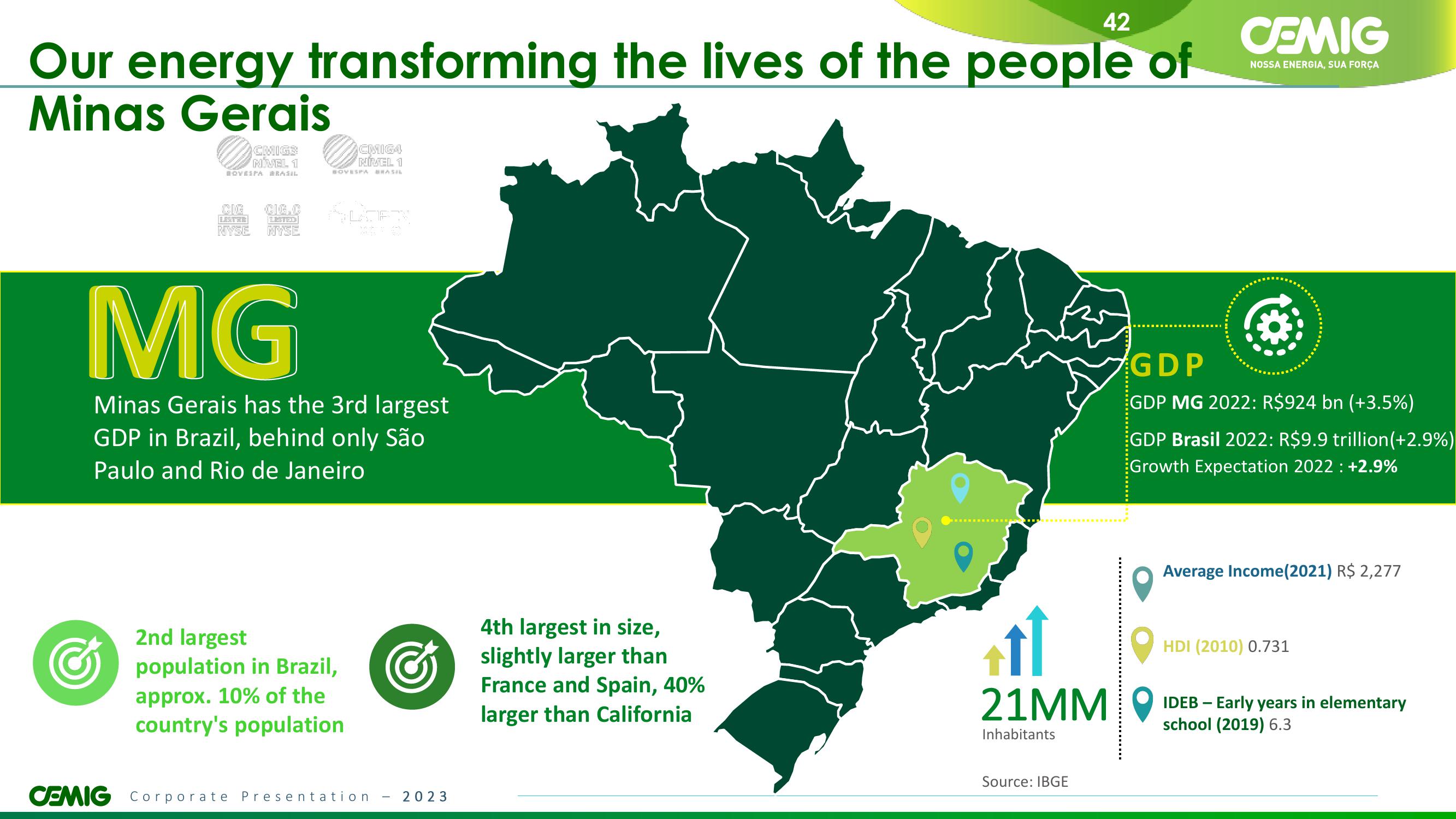 CEMIG Overview slide image #42