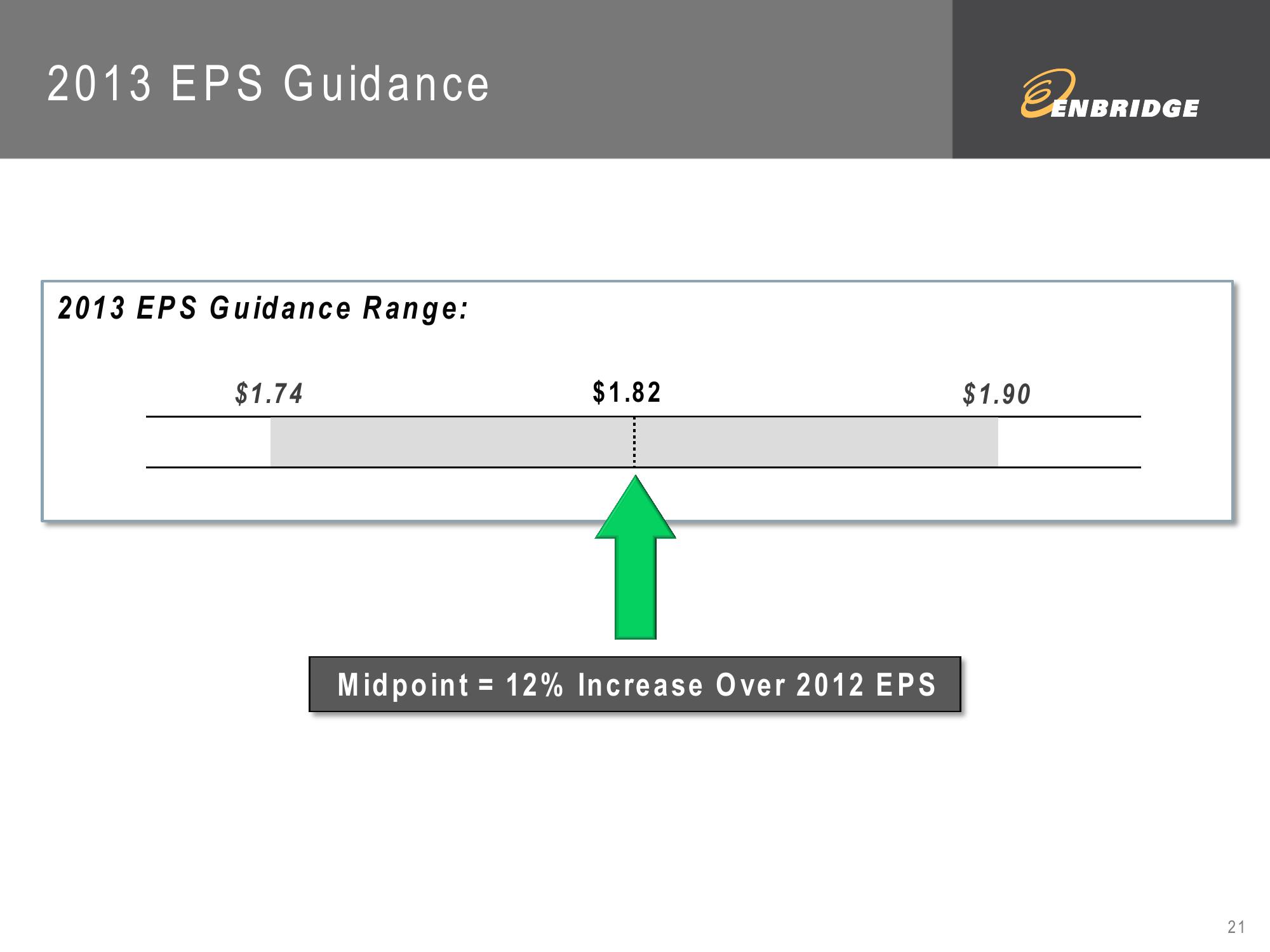 2012 Fourth Quarter Financial Results slide image #21