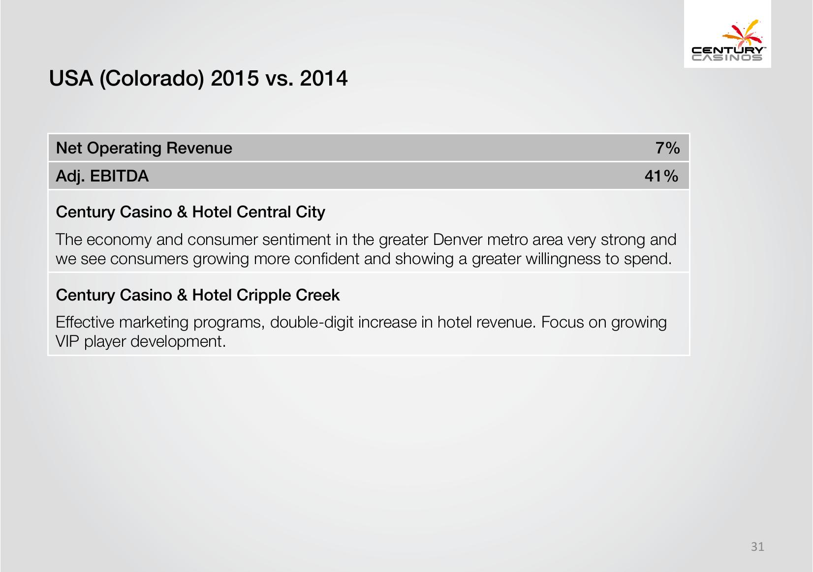 Century Casinos Corporate Presentation slide image #31