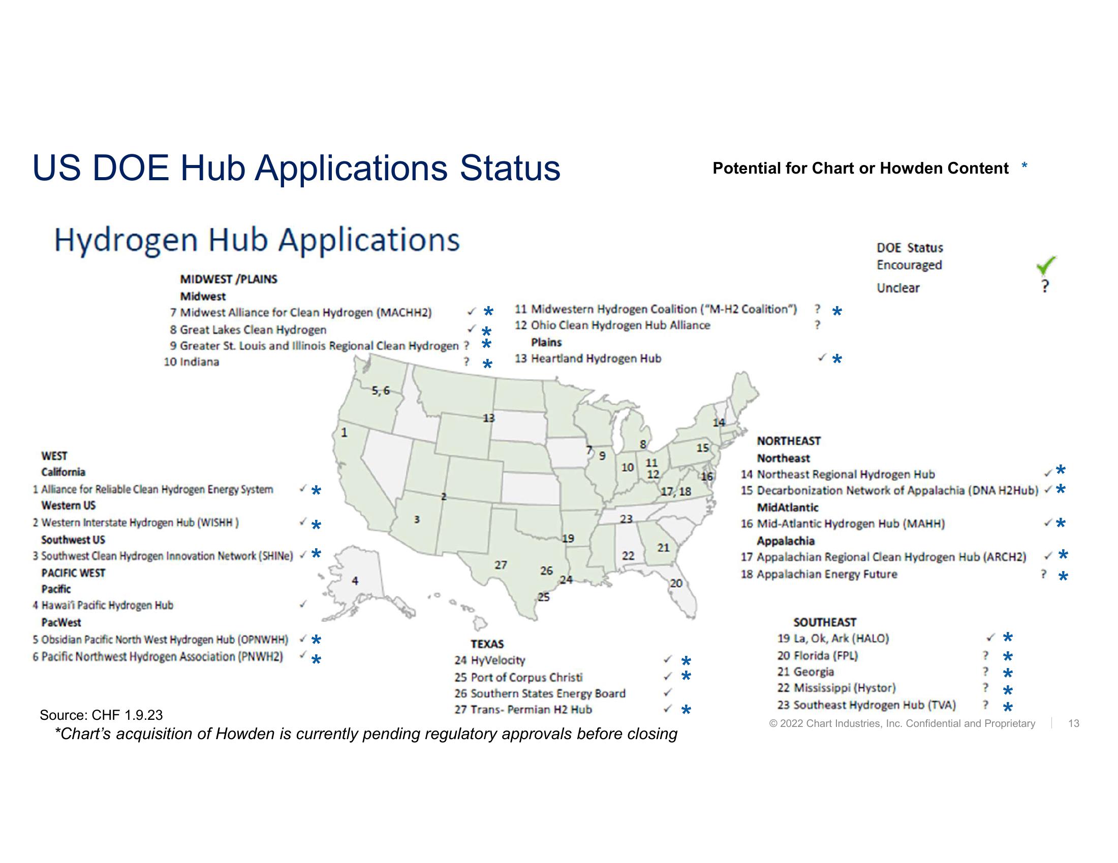 Fourth Quarter and Full Year 2022 Earnings Call  slide image #13