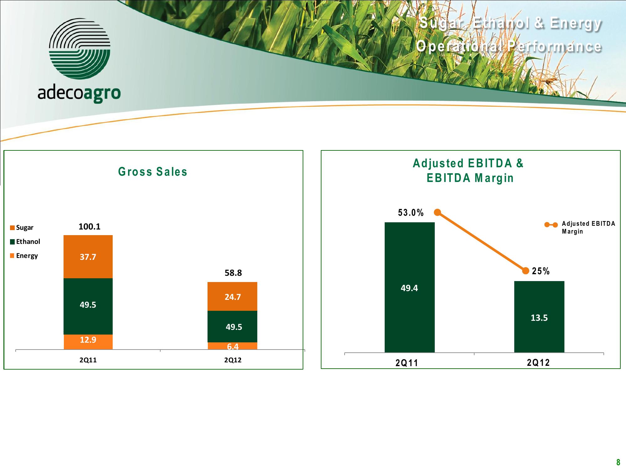 2Q12 Results Conference Call slide image #8