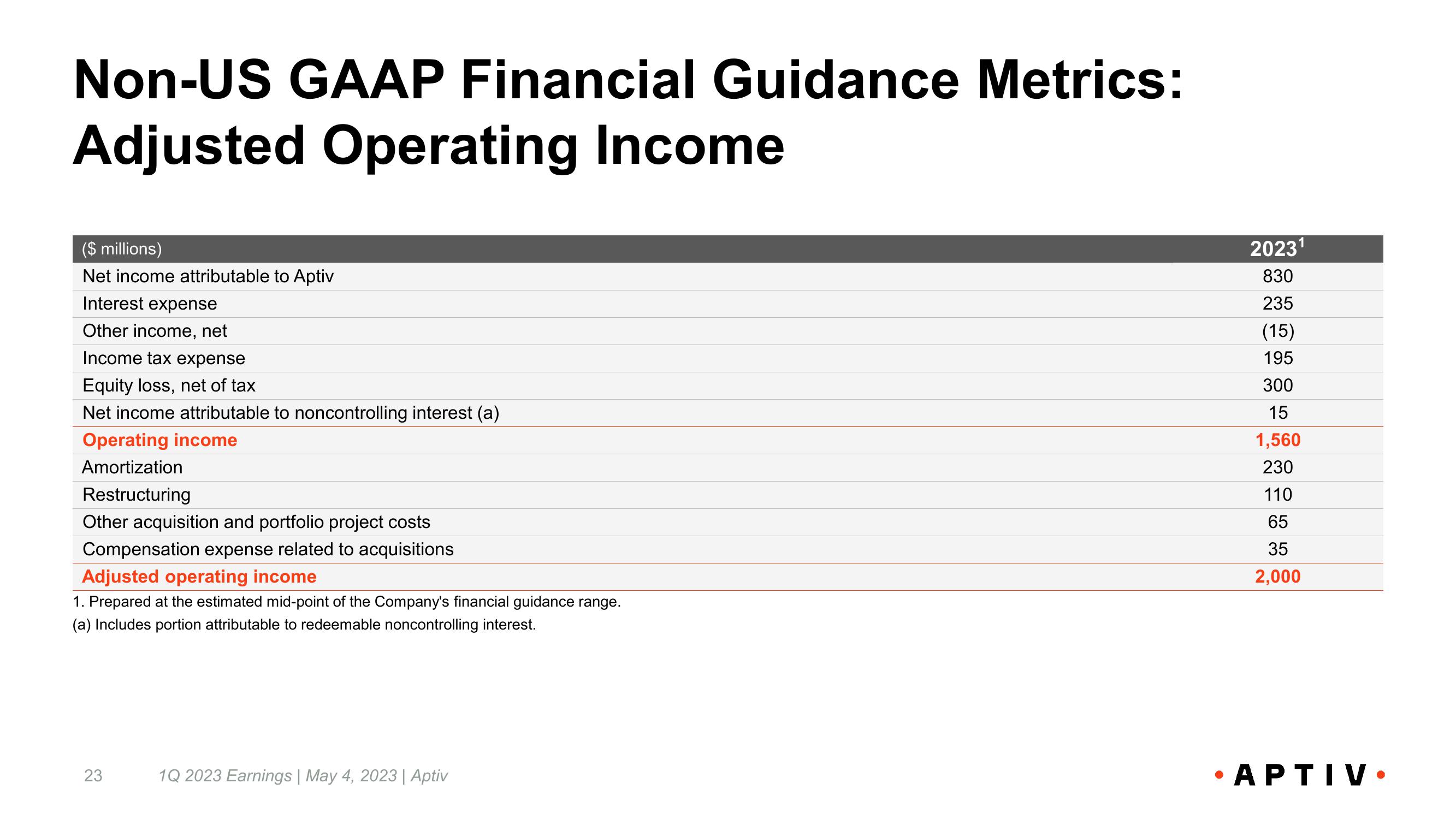 First Quarter 2023 Earnings Call slide image #23