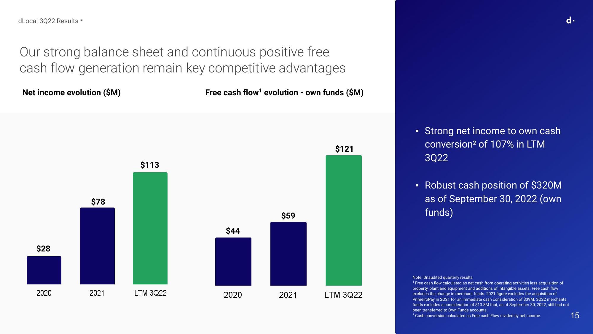 Earnings Presentation 3rd Quarter 2022 slide image #15