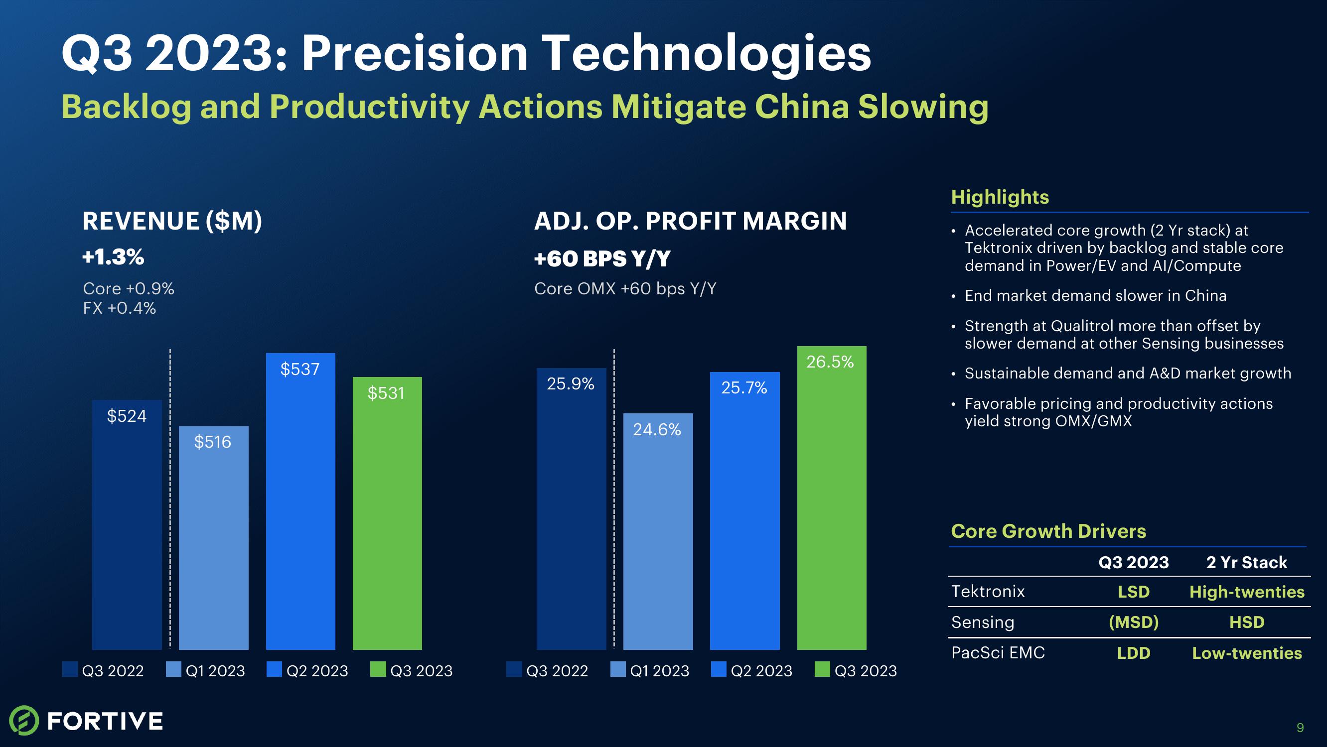 Third Quarter 2023 Earnings Release slide image #9