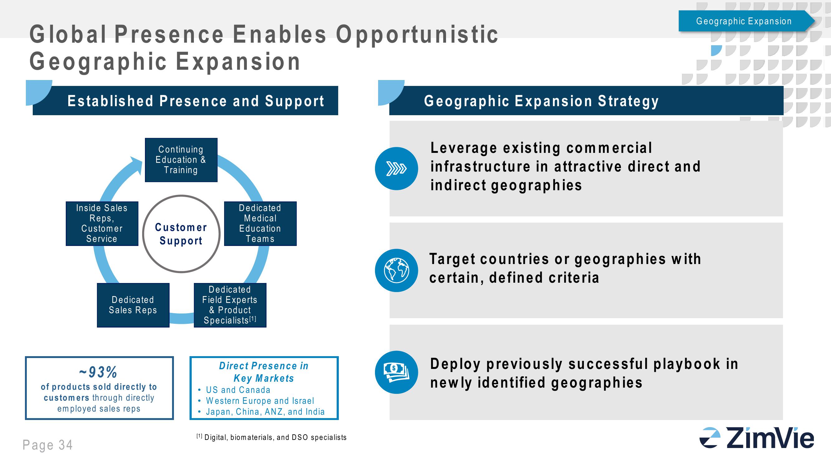 Zimbie Investor Day slide image #34