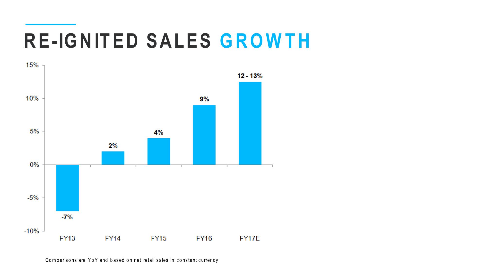 Outlook & Strategy slide image #4