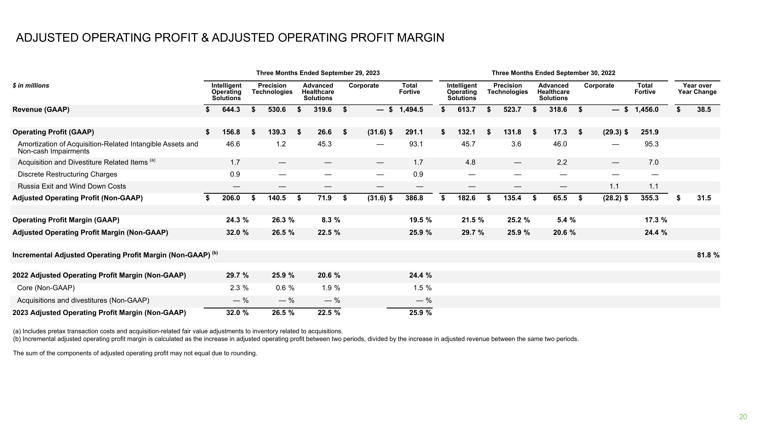 Third Quarter 2023 Earnings Release slide image #20