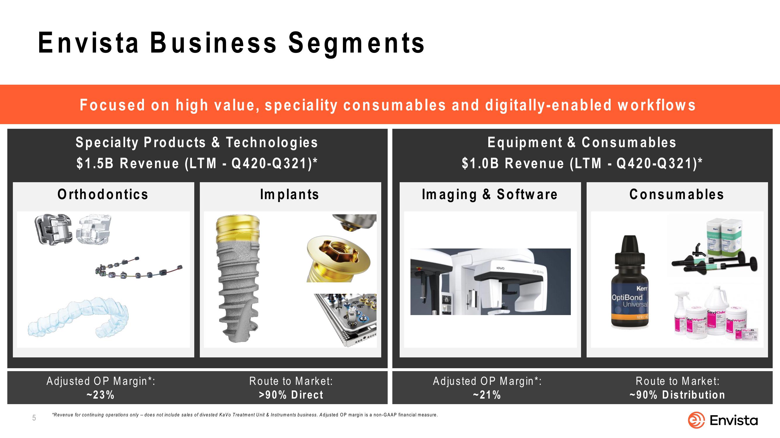 J.P Morgan Healthcare Conference slide image #5