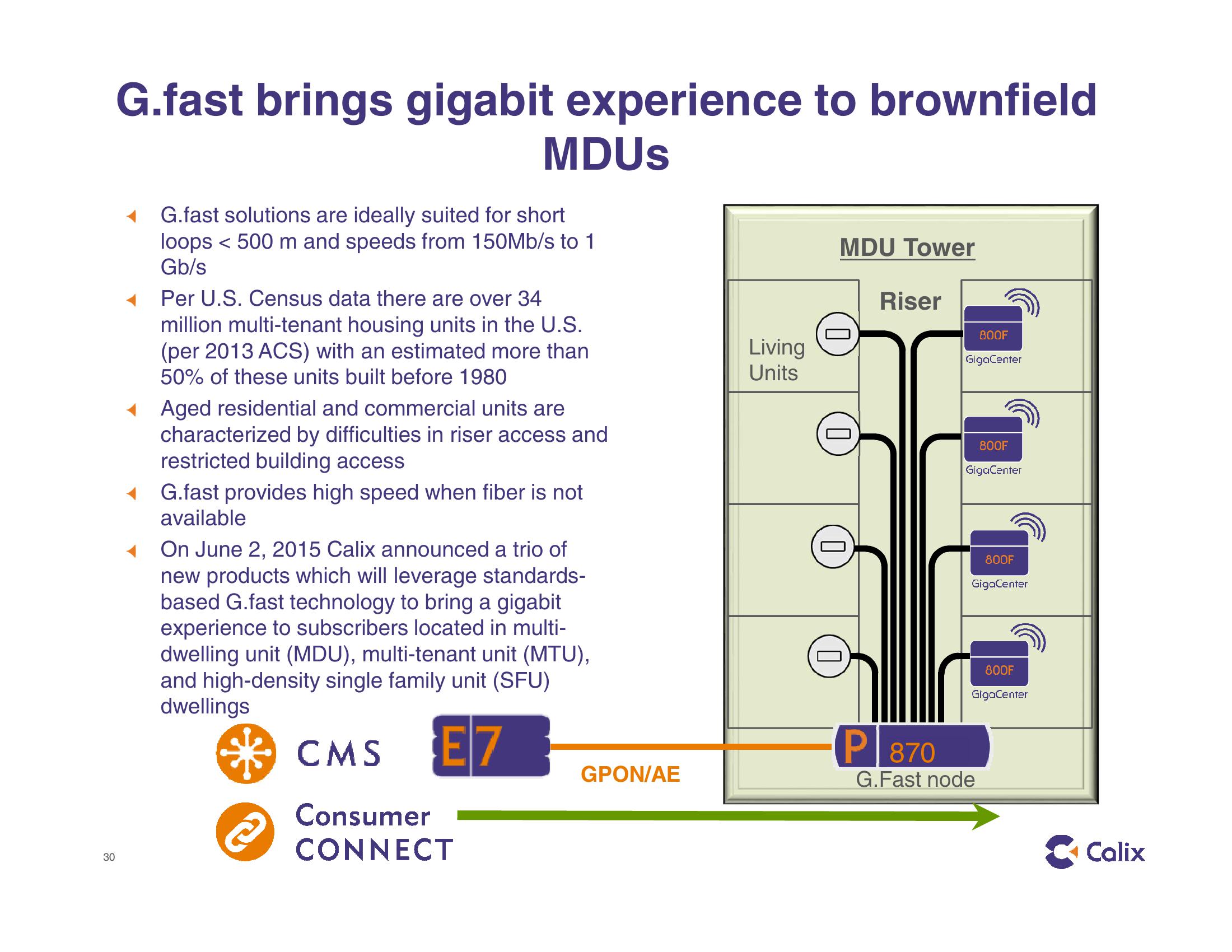 Calix Investor Presentation slide image #30