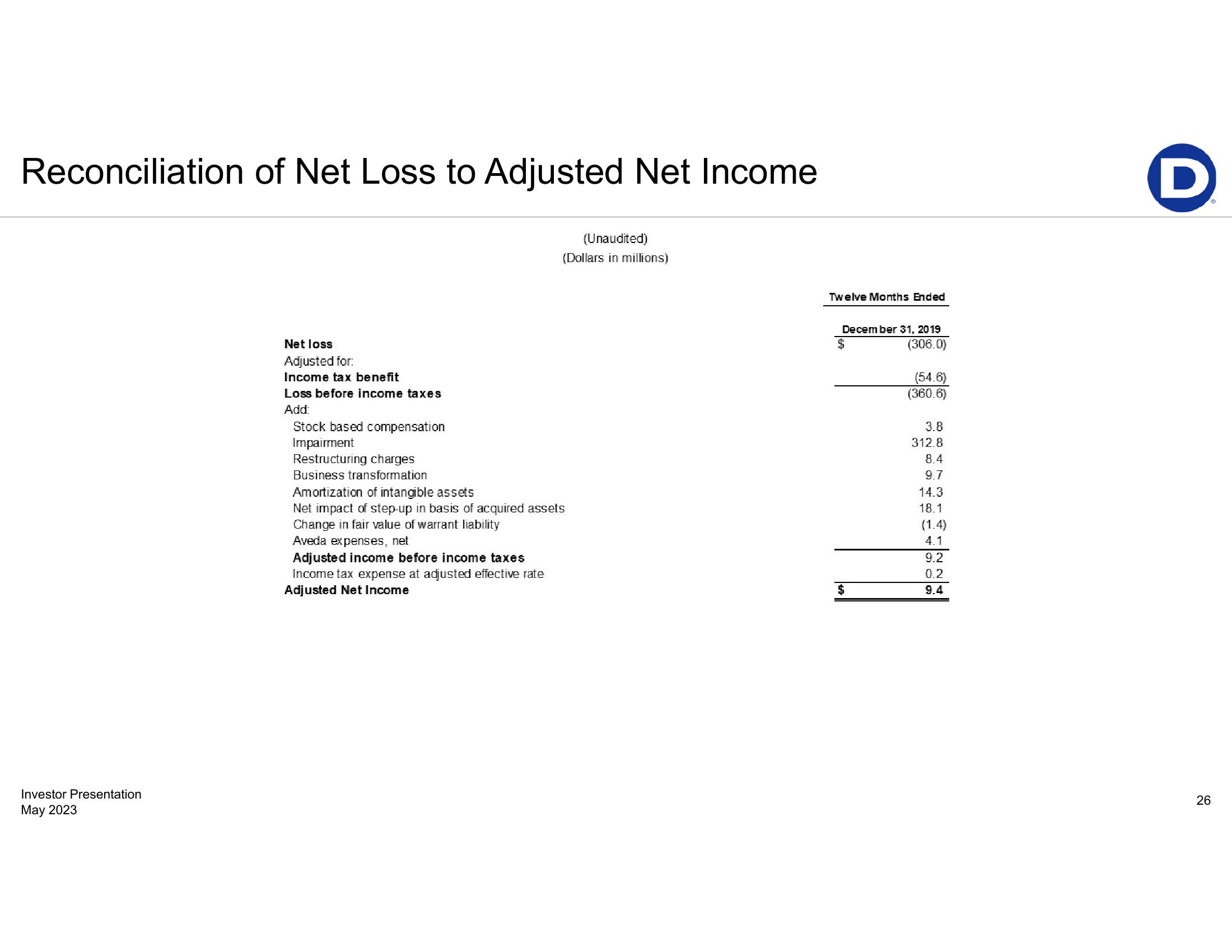 First-Quarter 2023 Earnings Presentation slide image #26