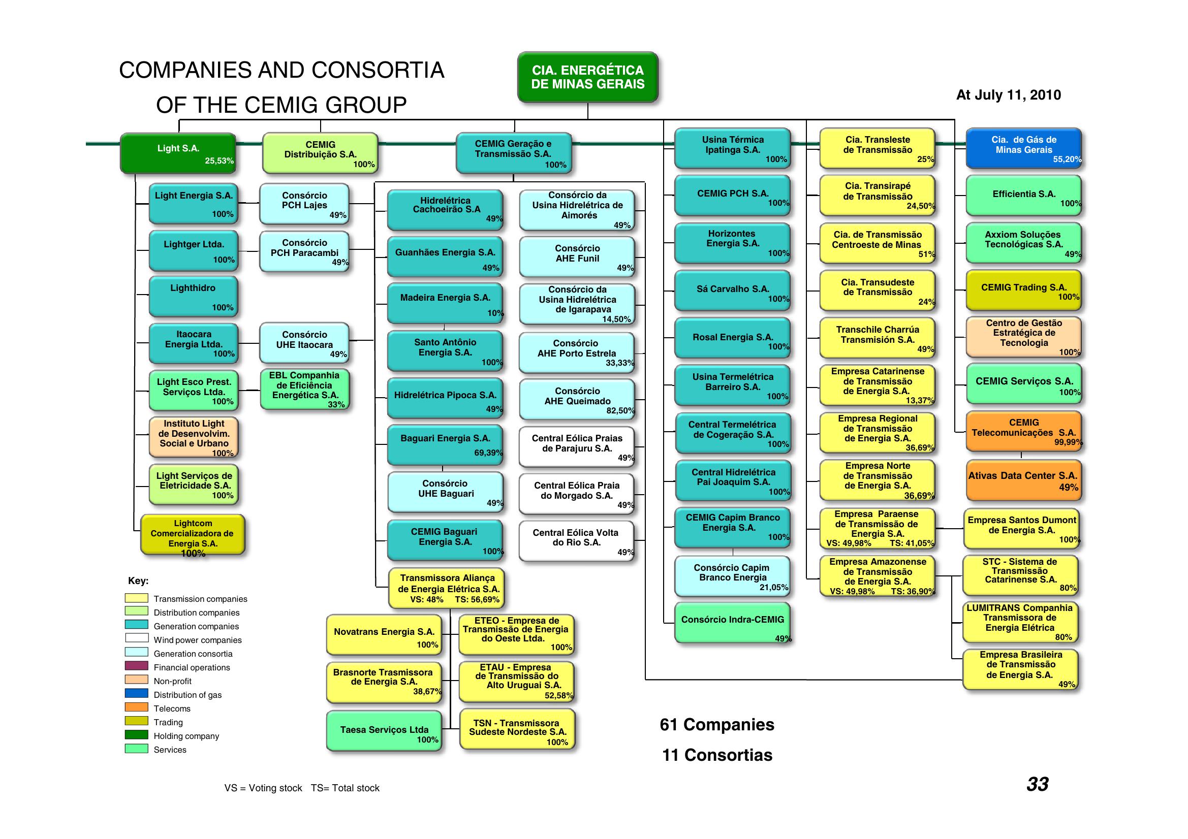 Successful Strategy Performance Reflects Balanced Portfolio Structure slide image #33