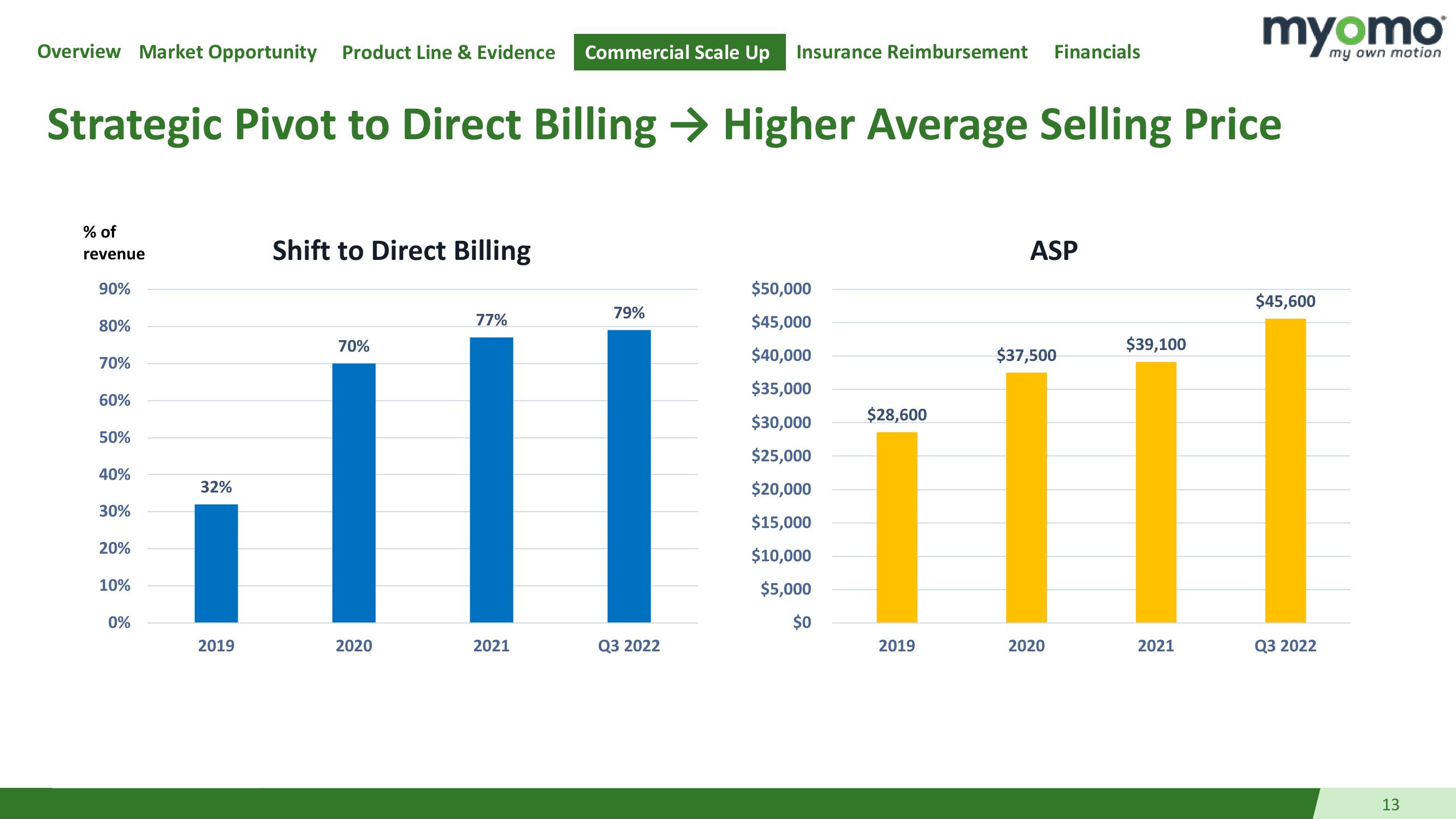 Investor Presentation slide image #13