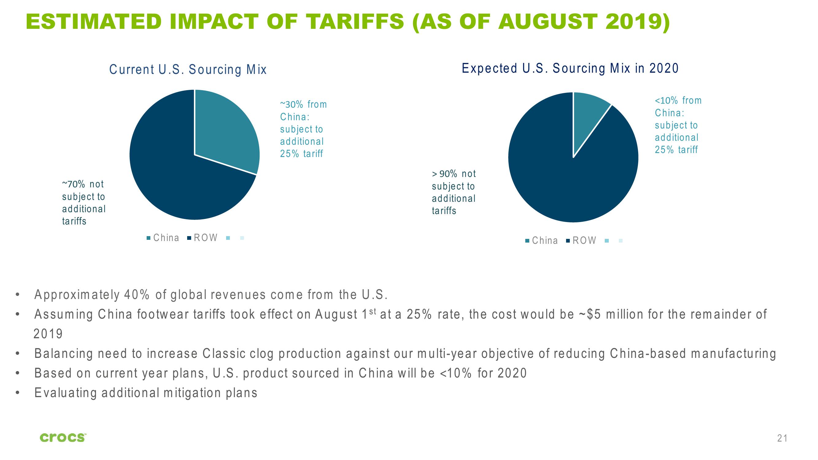 Crocs Investor Presentation slide image #21